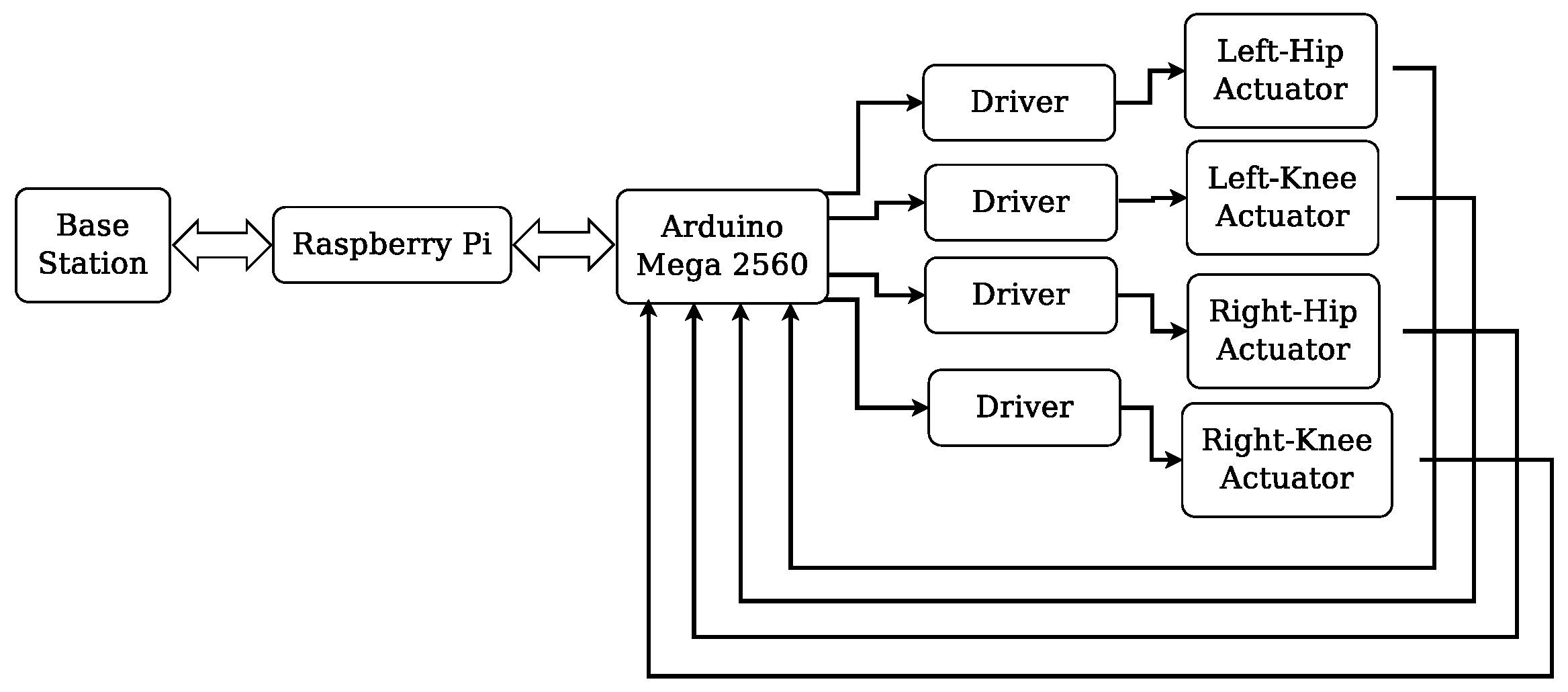 Machines 10 00425 g002