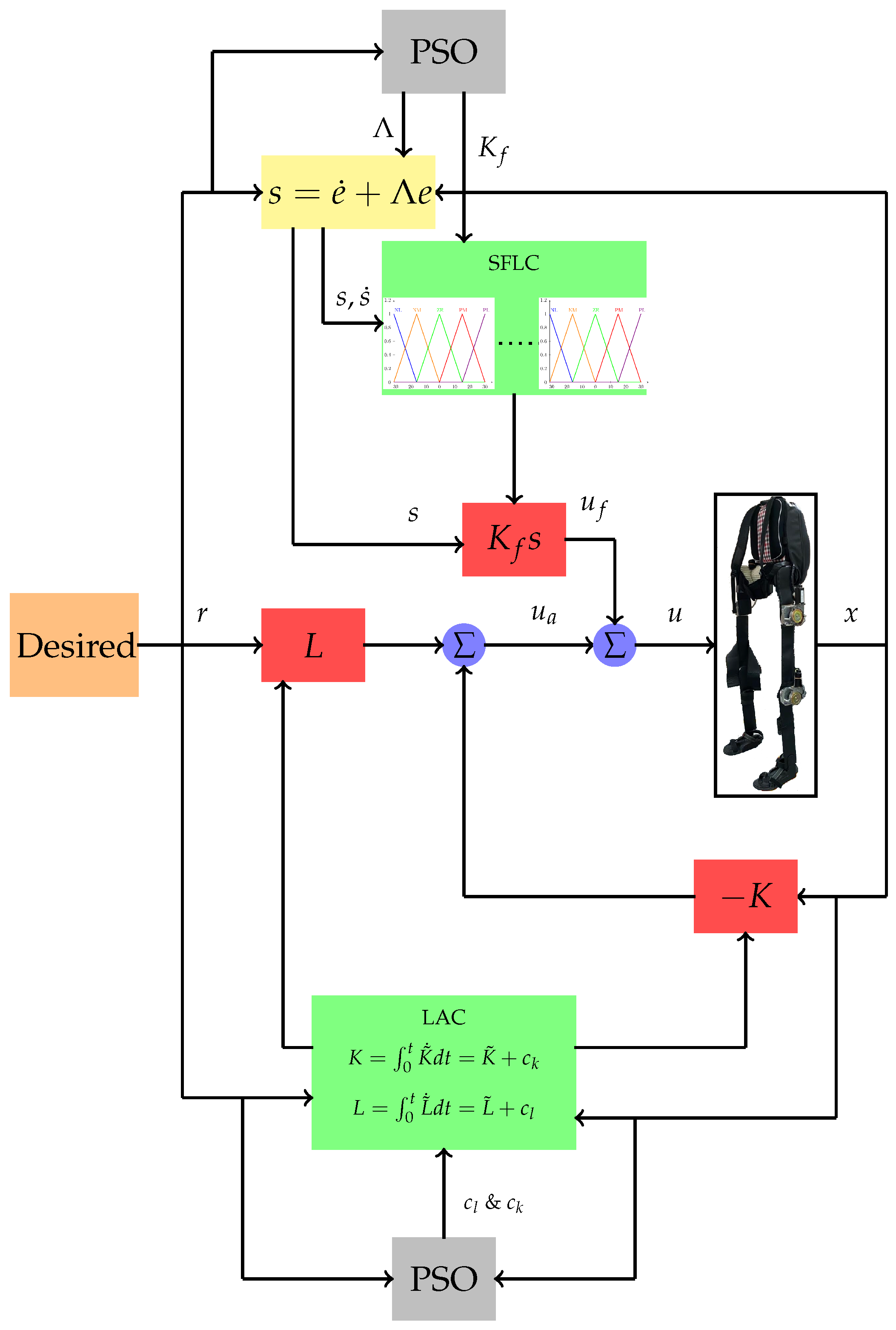 Machines 10 00425 g003