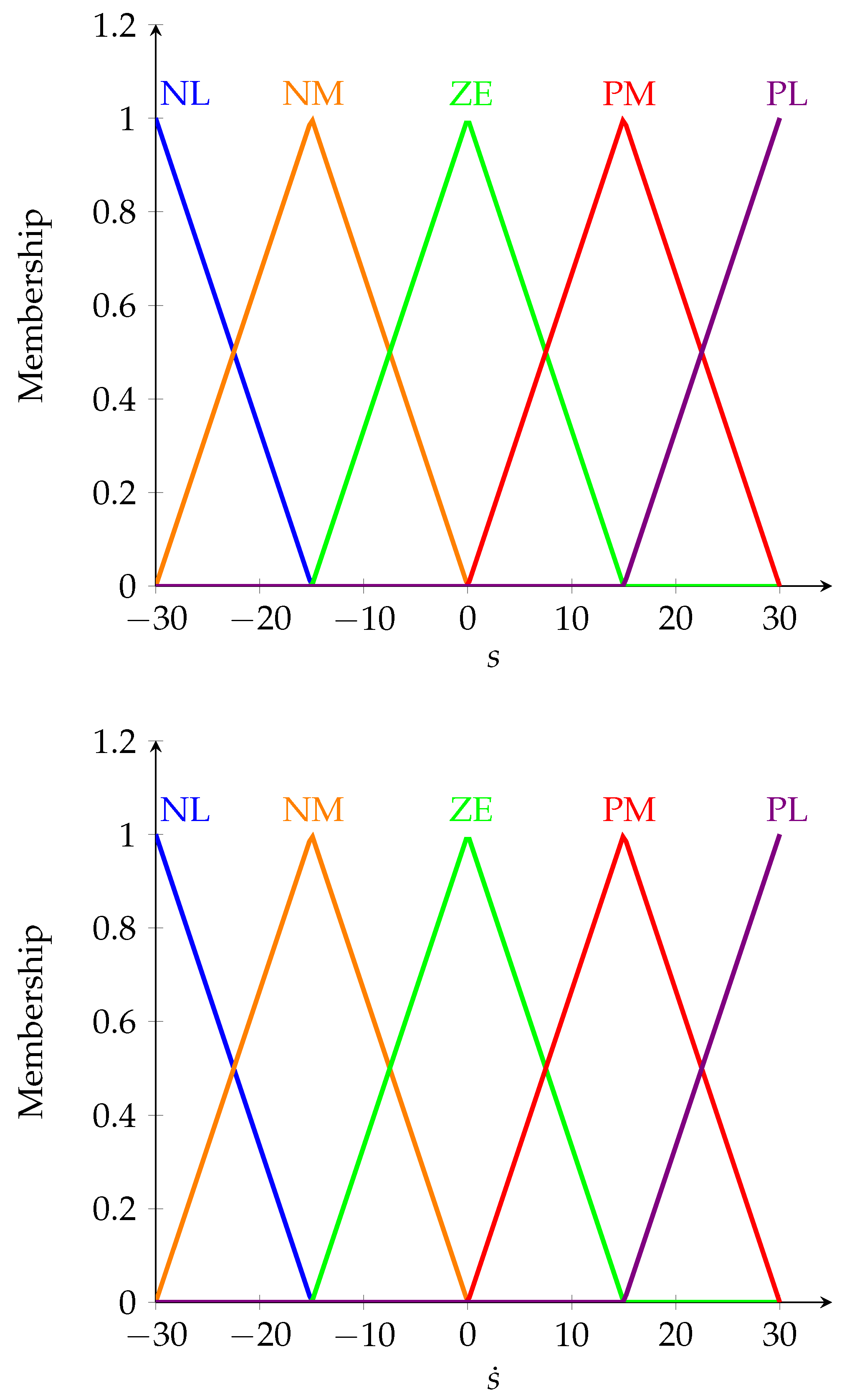 Machines 10 00425 g004