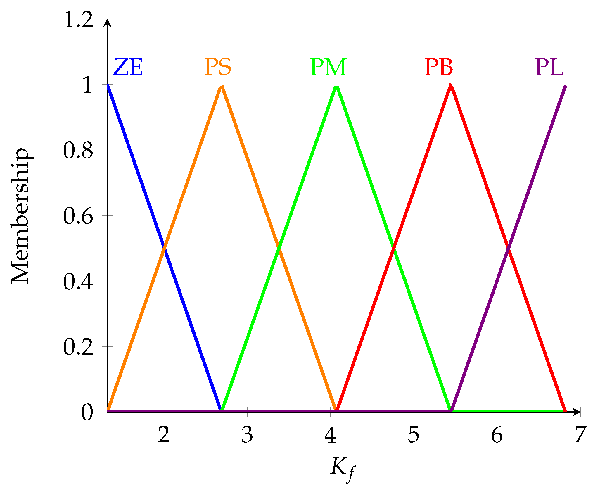 Machines 10 00425 g005