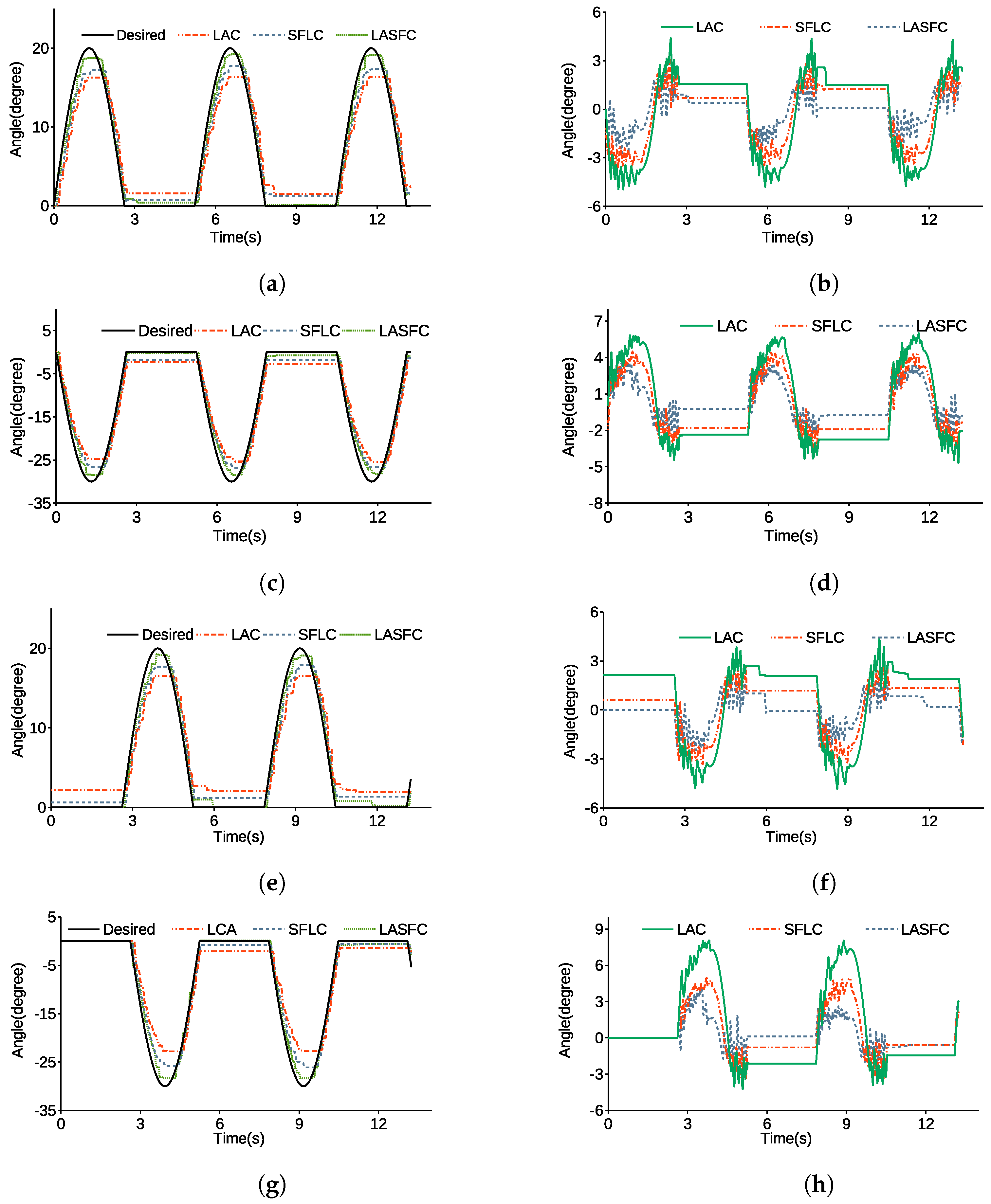 Machines 10 00425 g006
