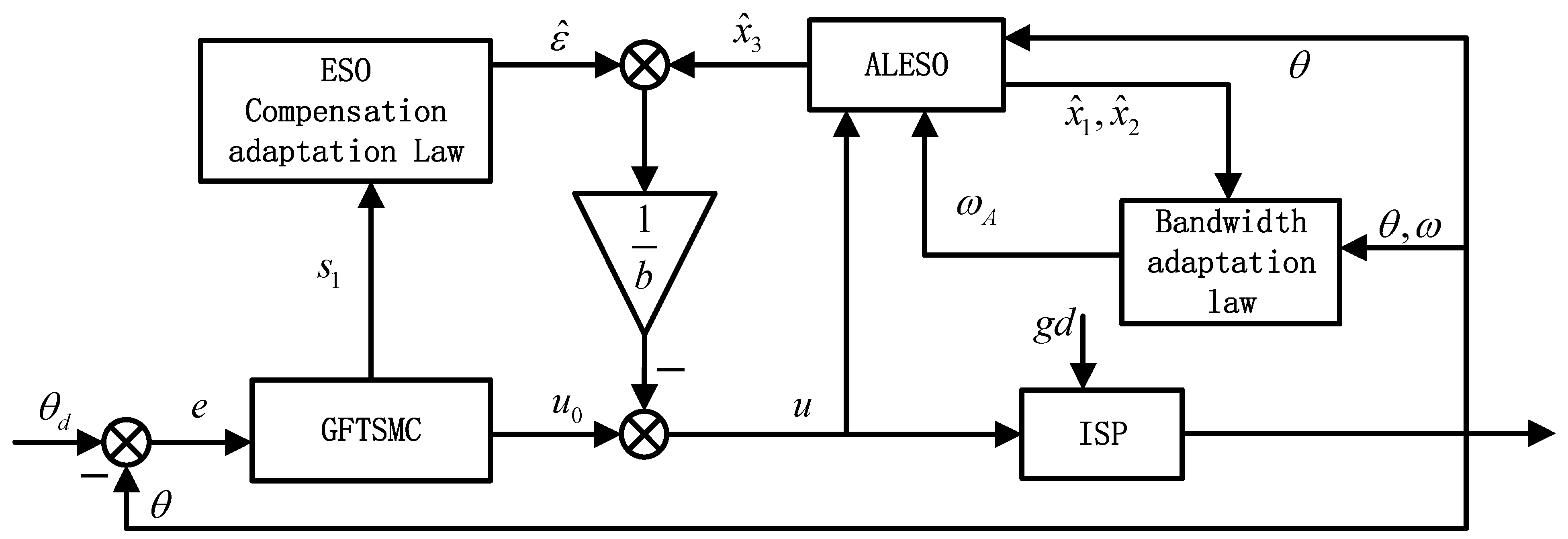 Machines 10 00426 g002