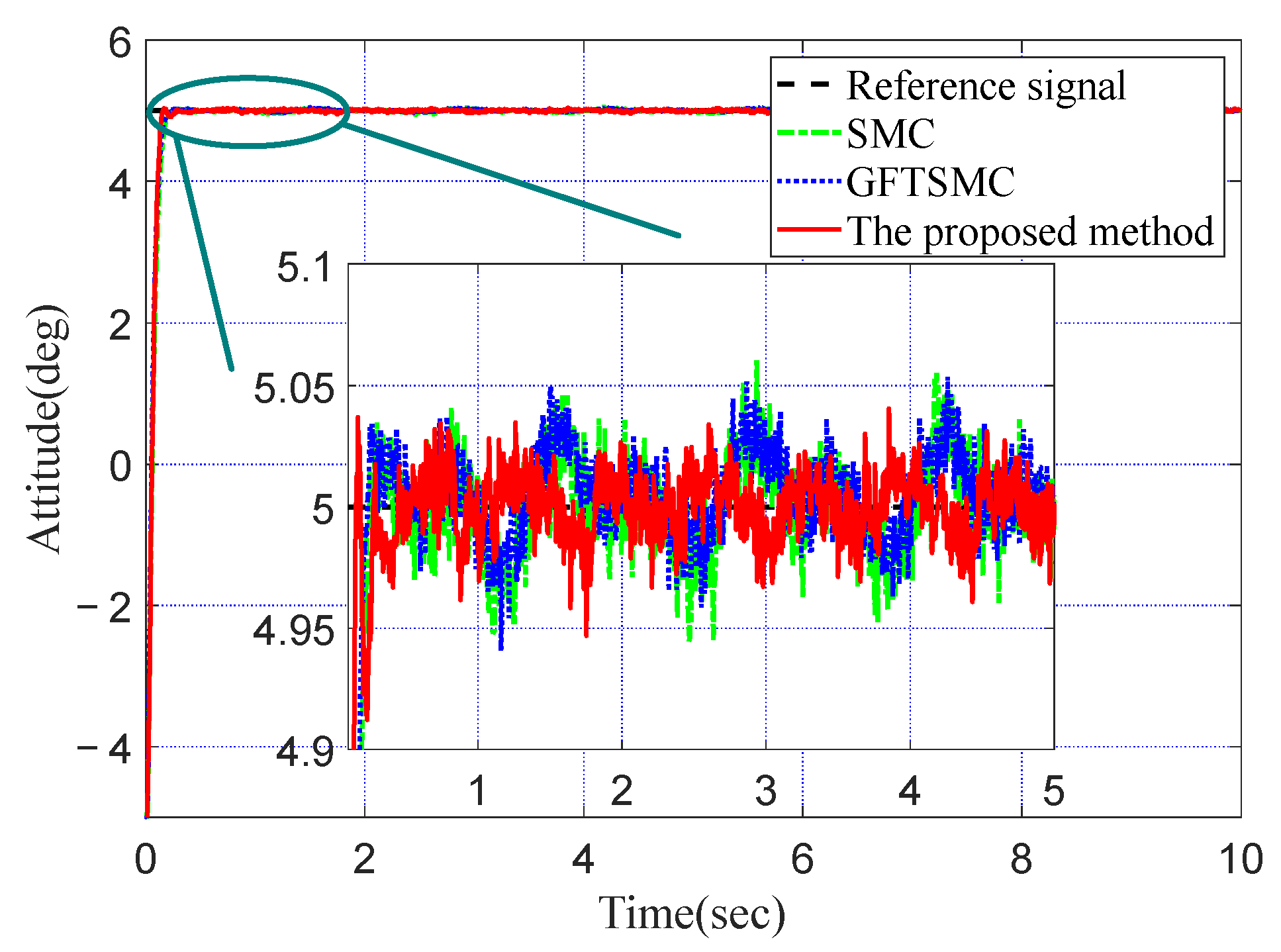 Machines 10 00426 g003