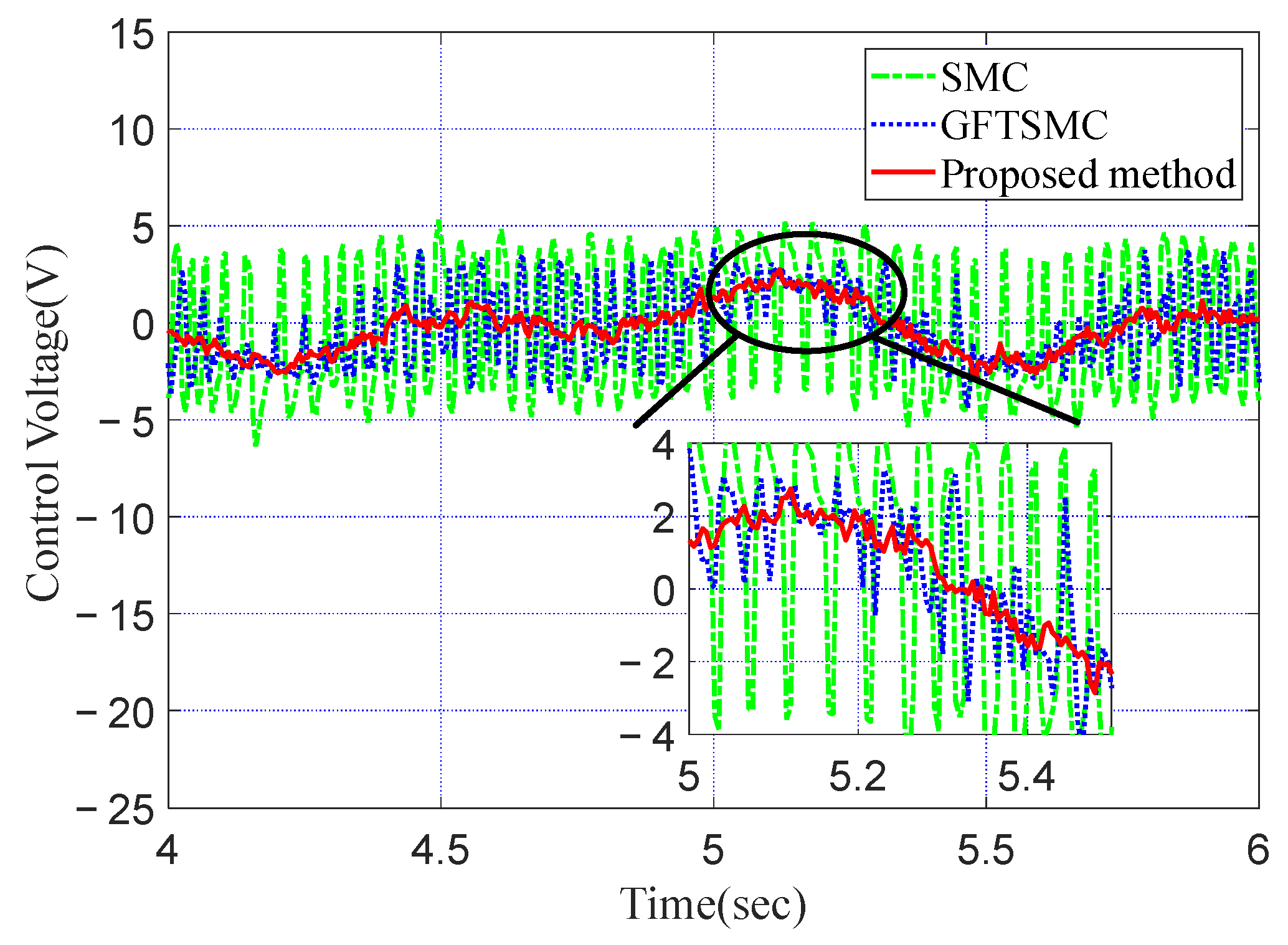 Machines 10 00426 g004