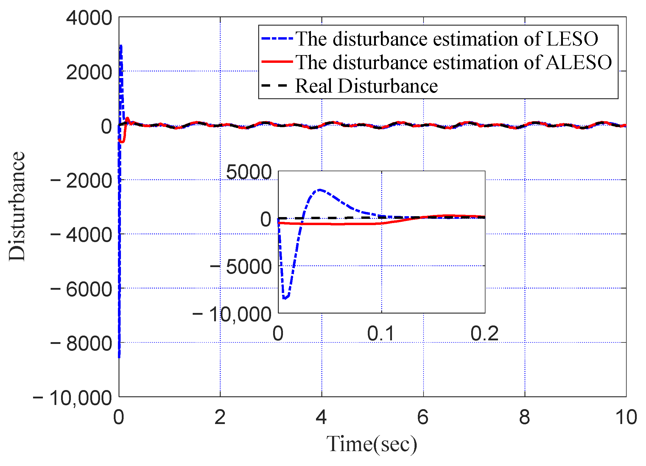 Machines 10 00426 g005