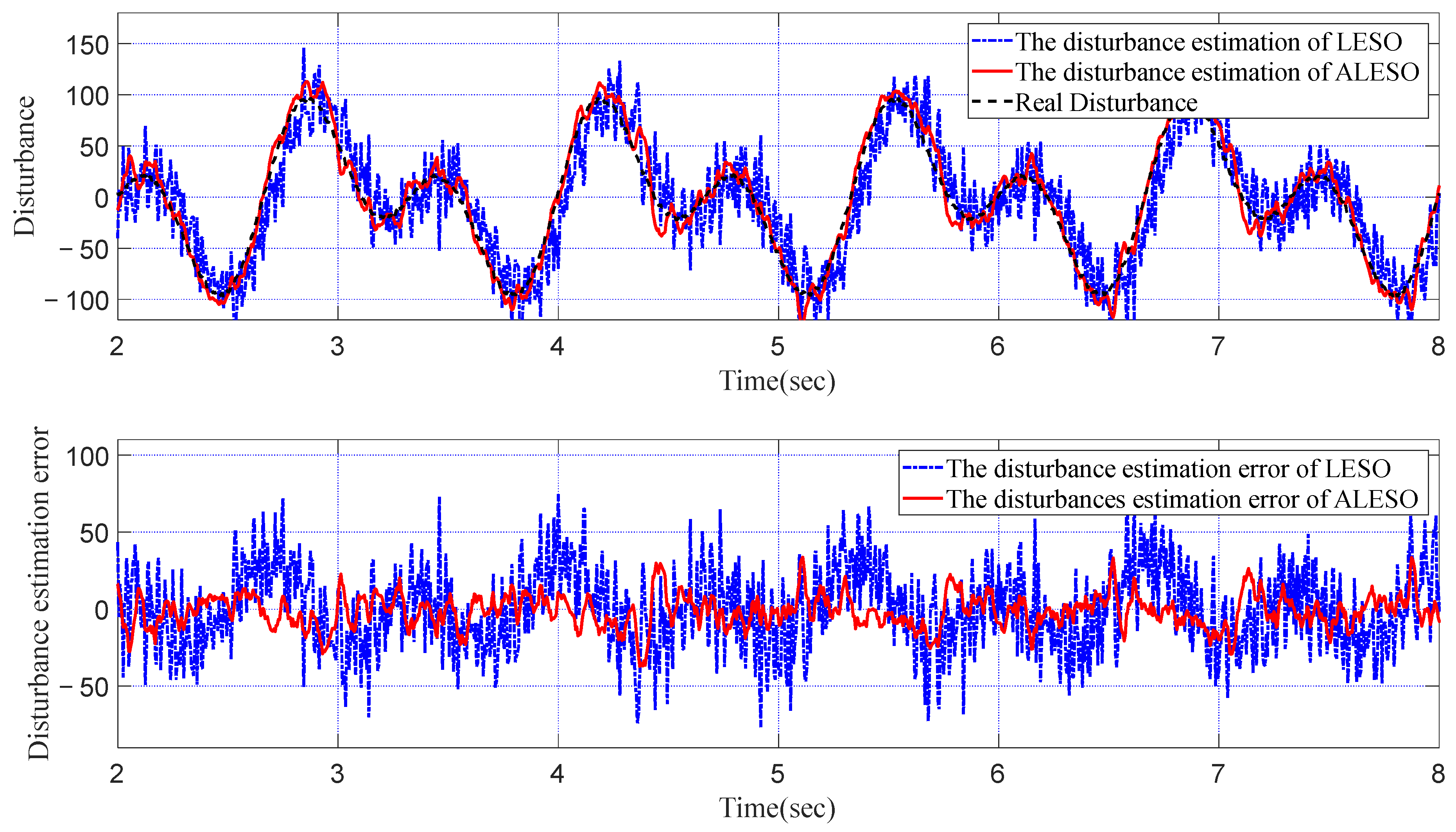 Machines 10 00426 g006