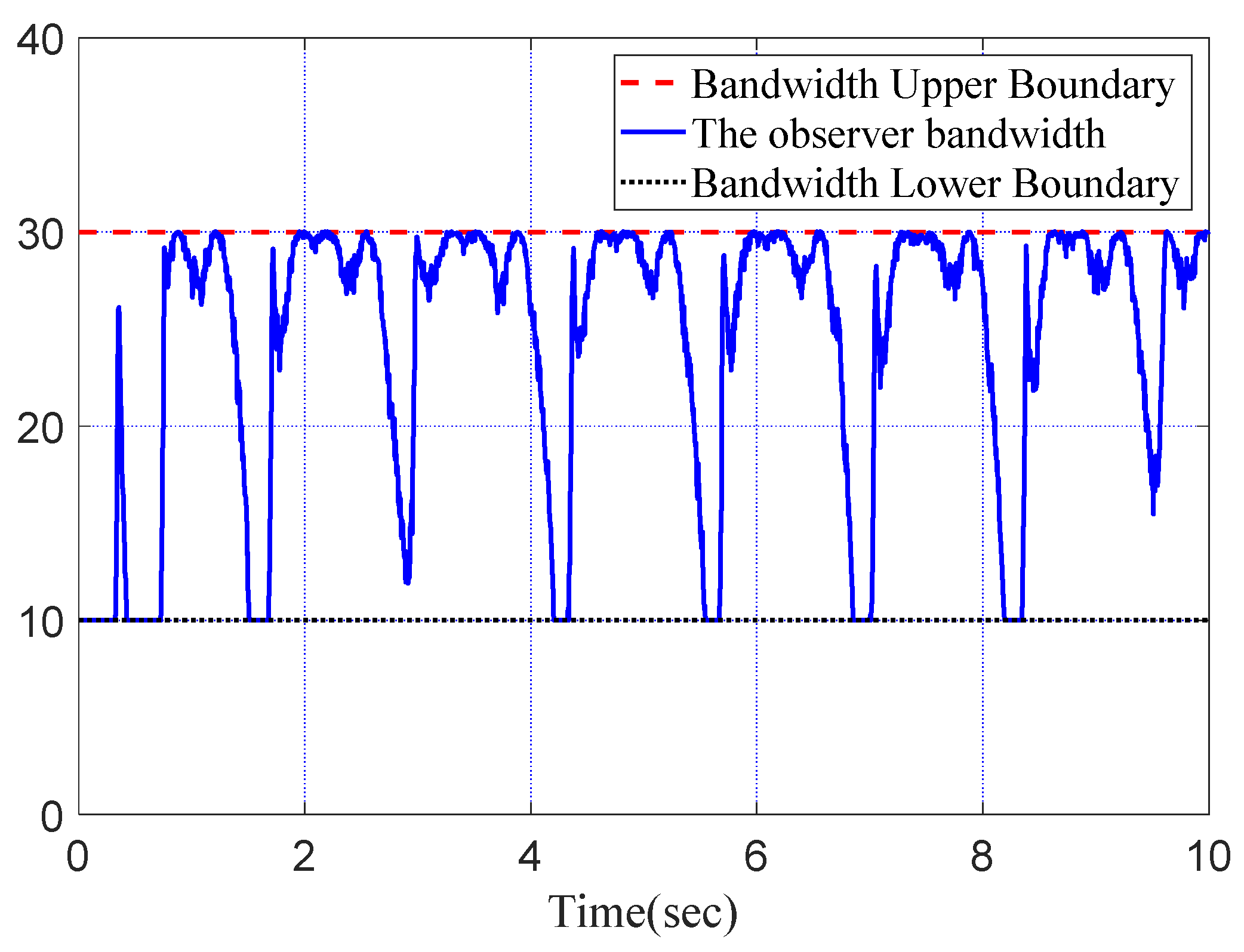 Machines 10 00426 g007