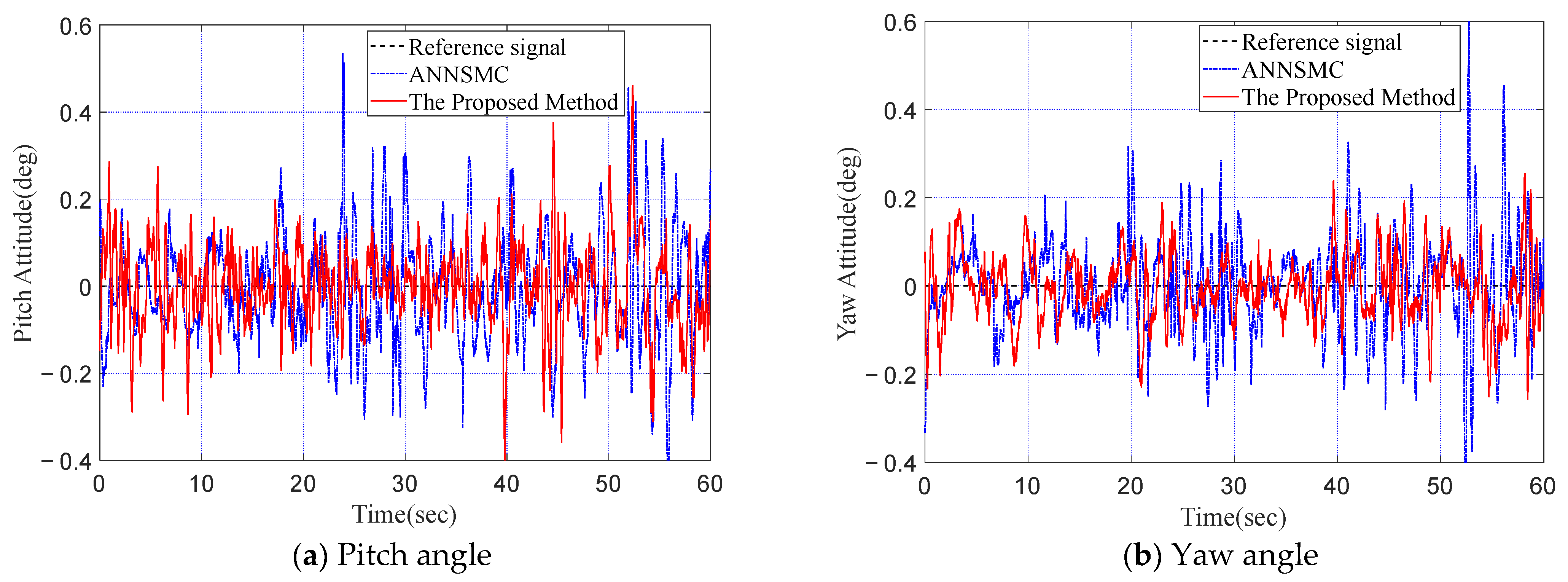 Machines 10 00426 g008