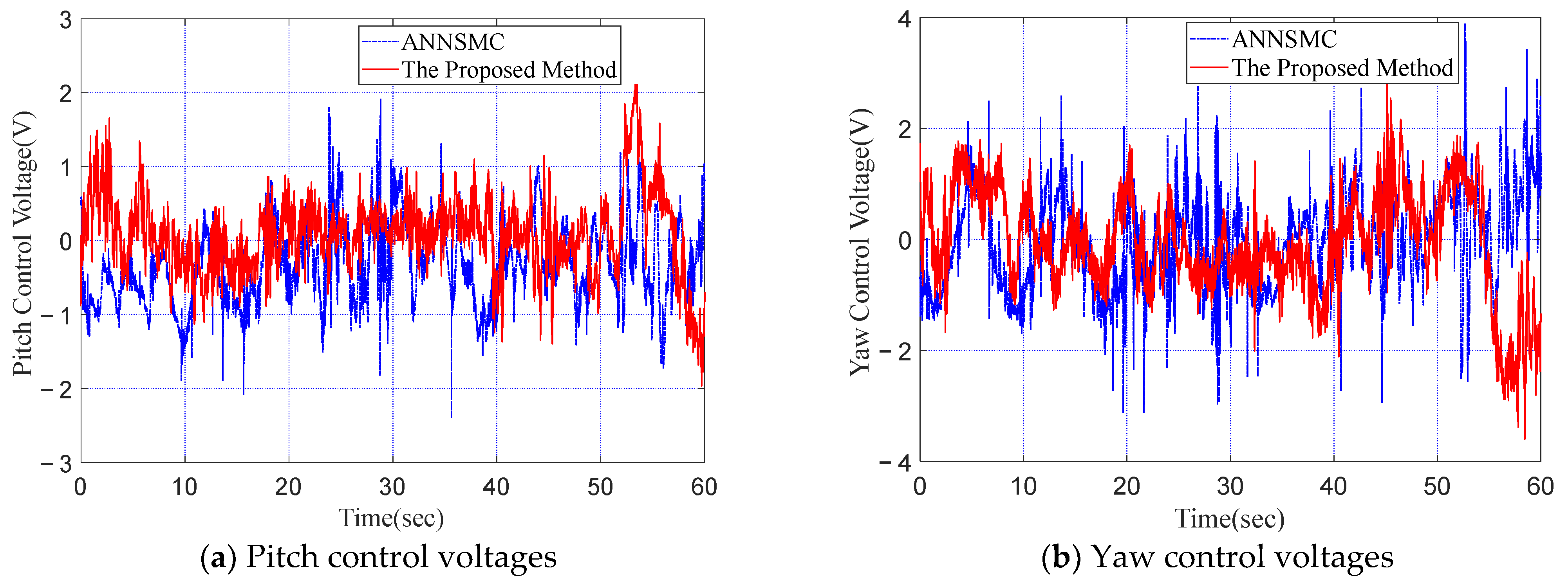 Machines 10 00426 g009