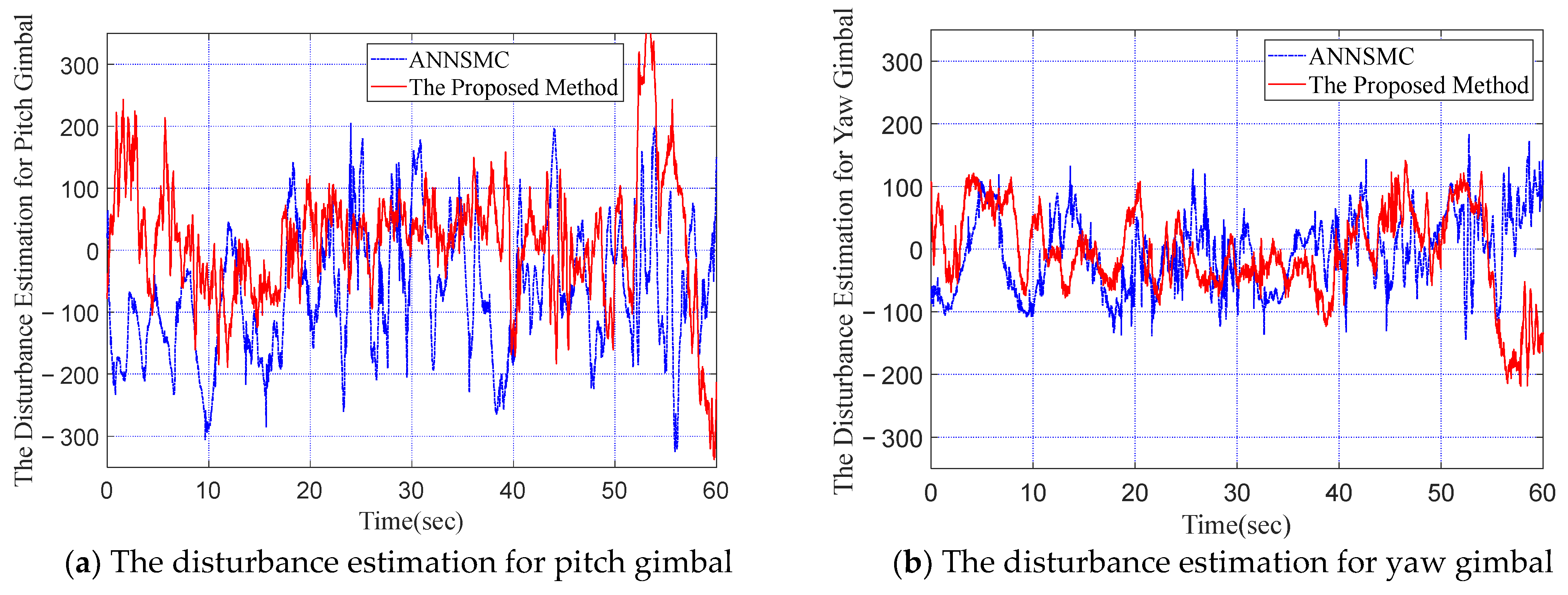Machines 10 00426 g010