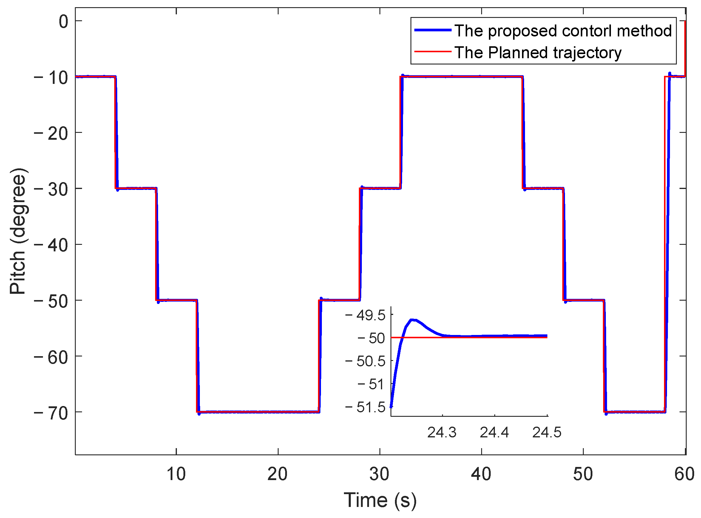 Machines 10 00426 g012