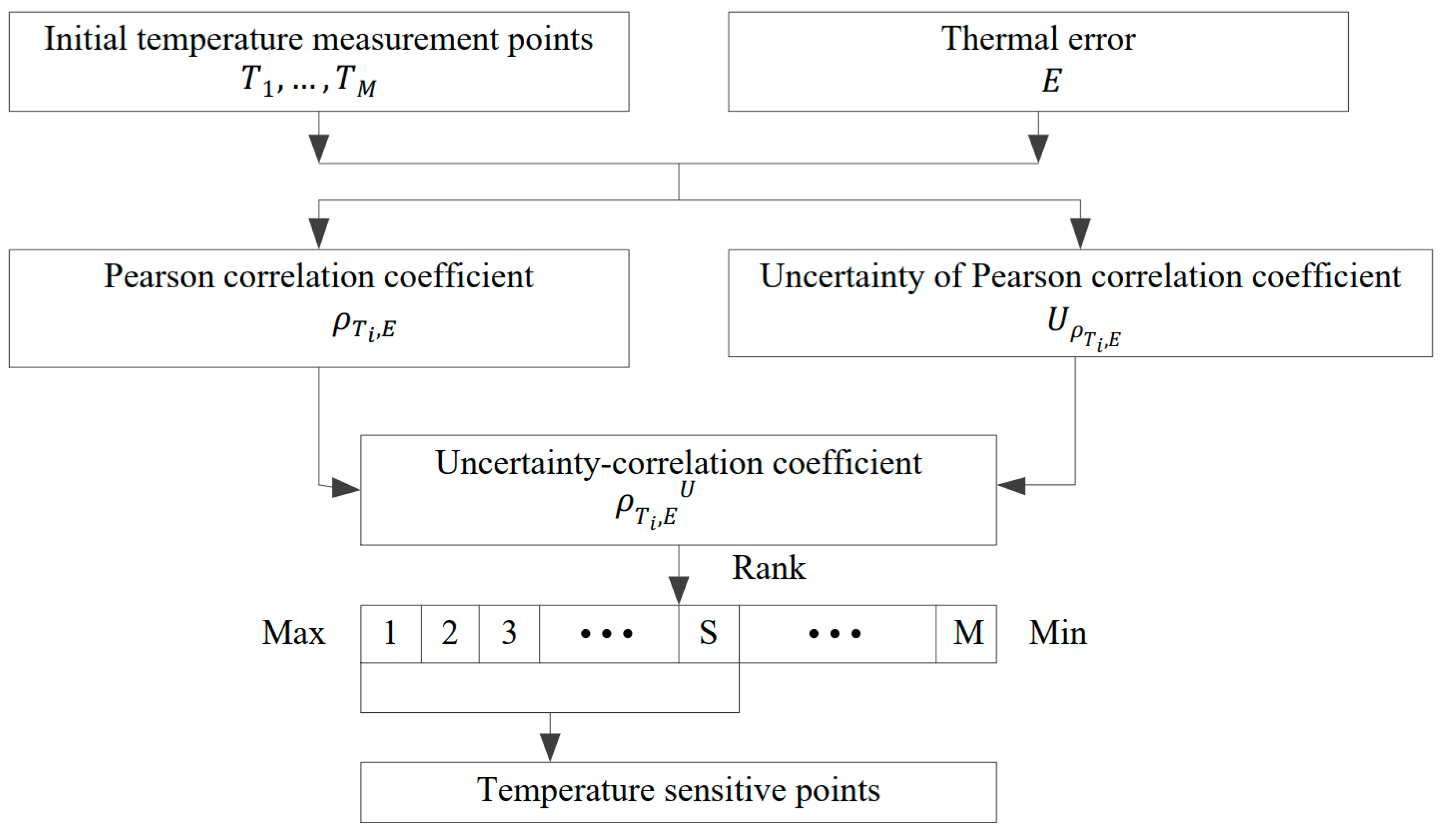 Machines 10 00427 g001