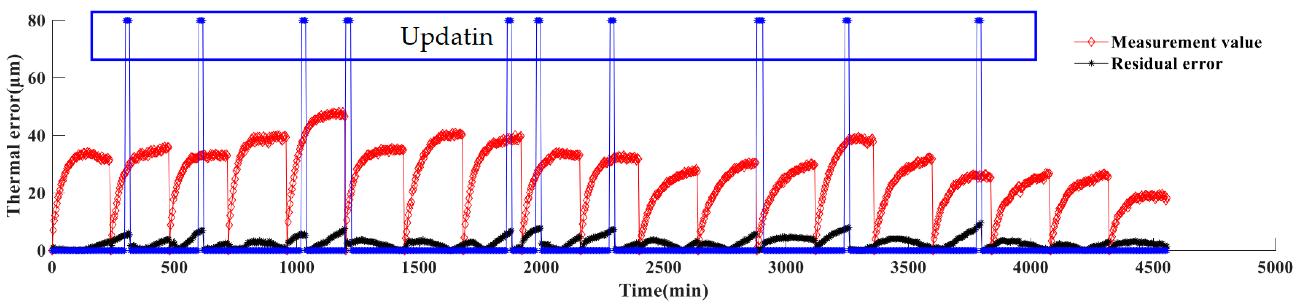 Machines 10 00427 g010