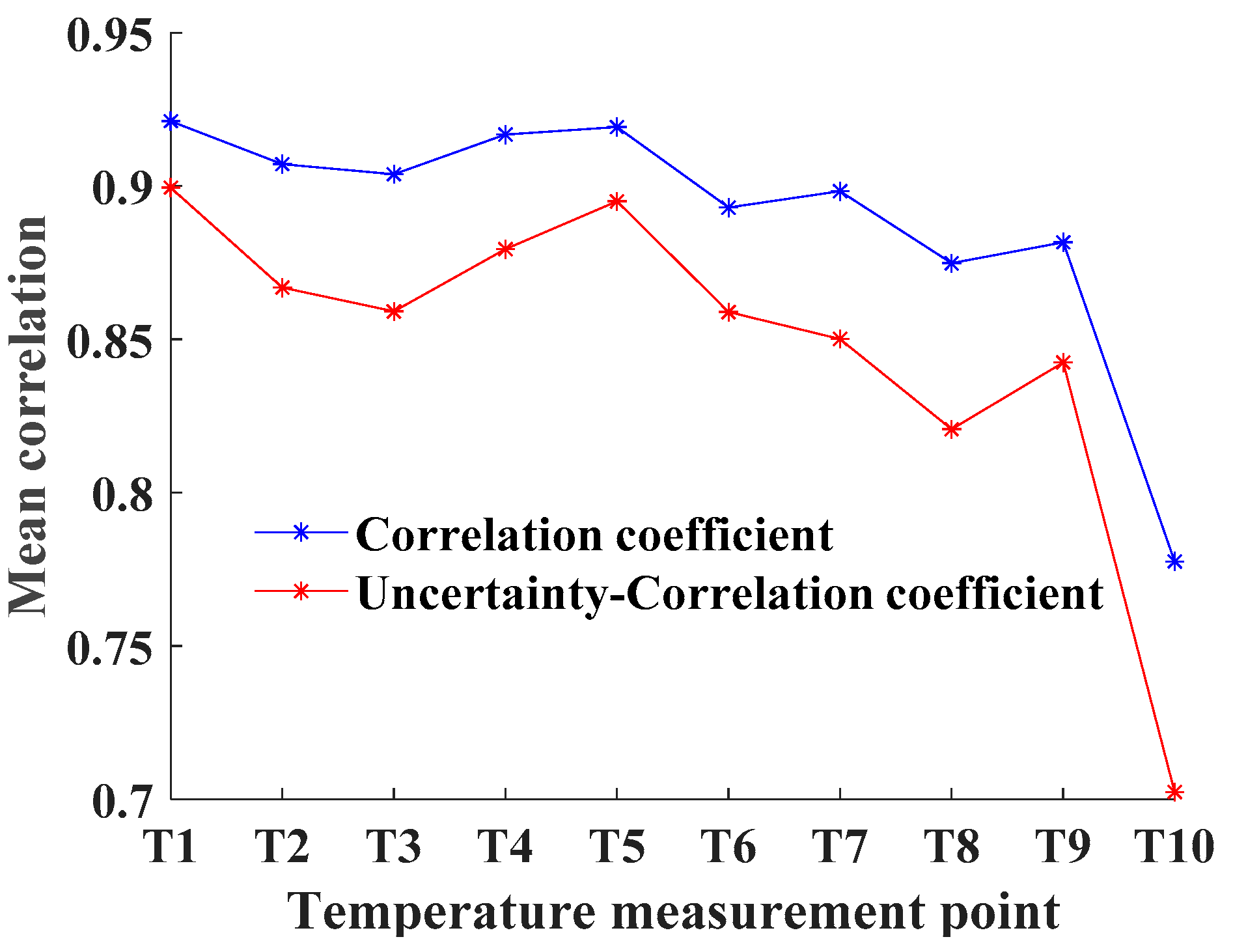 Machines 10 00427 g011