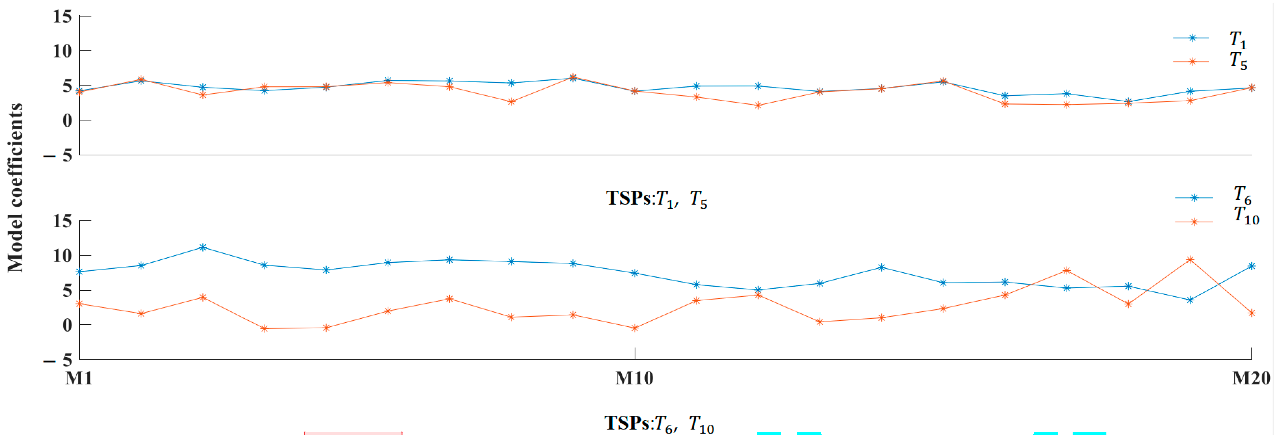 Machines 10 00427 g013