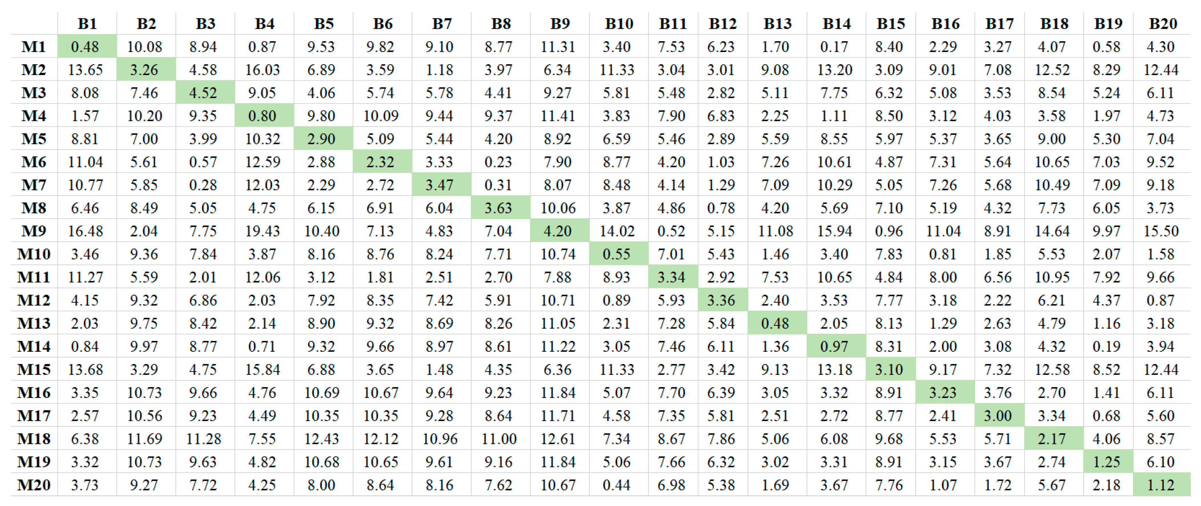Machines 10 00427 g014
