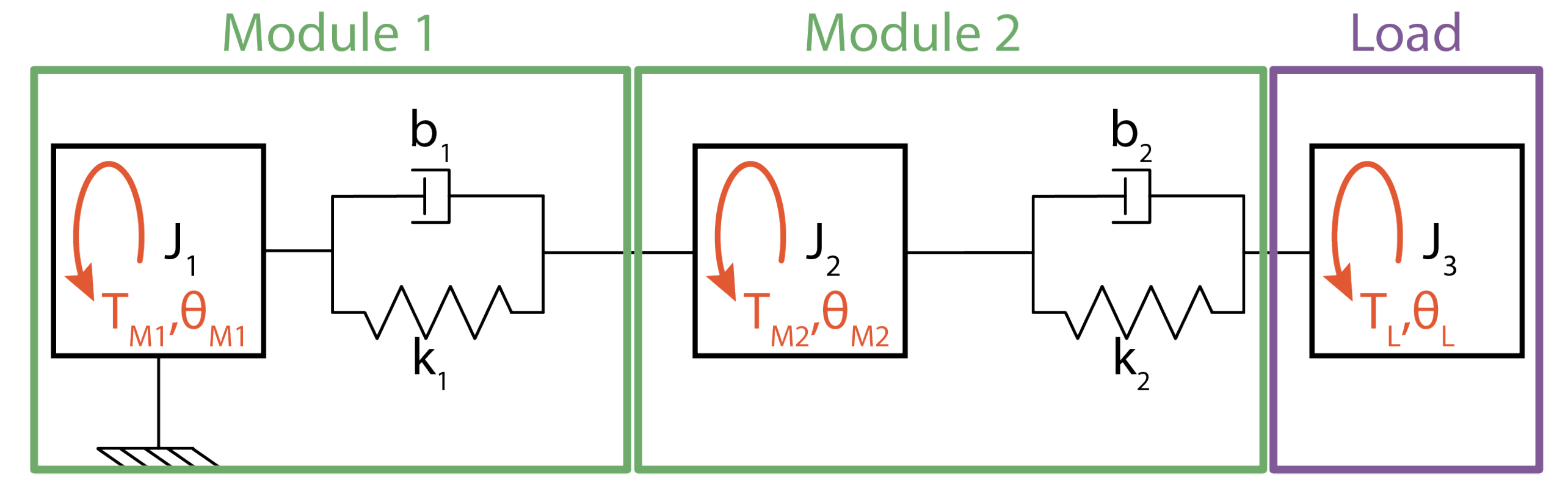 Machines 10 00429 g002