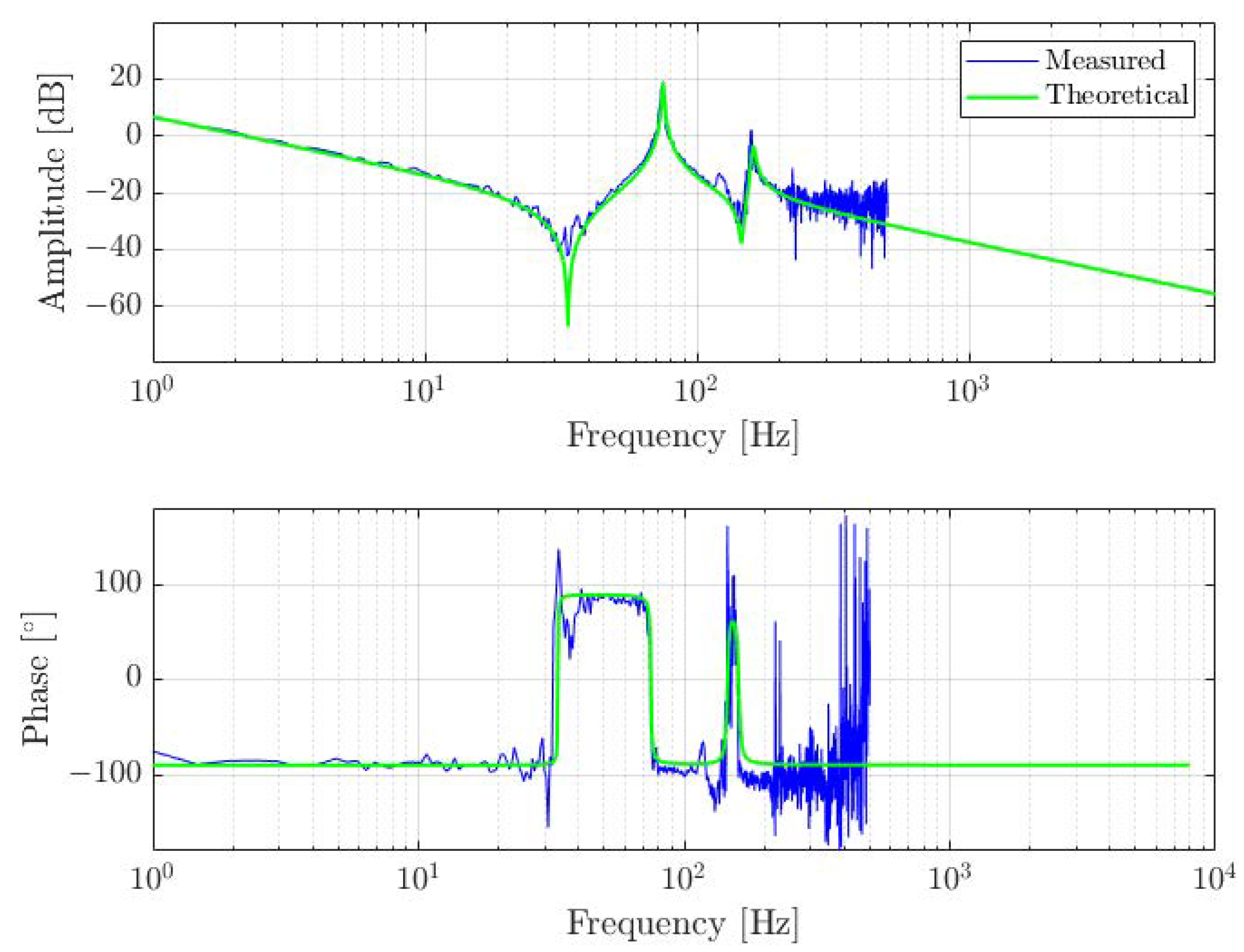 Machines 10 00429 g004