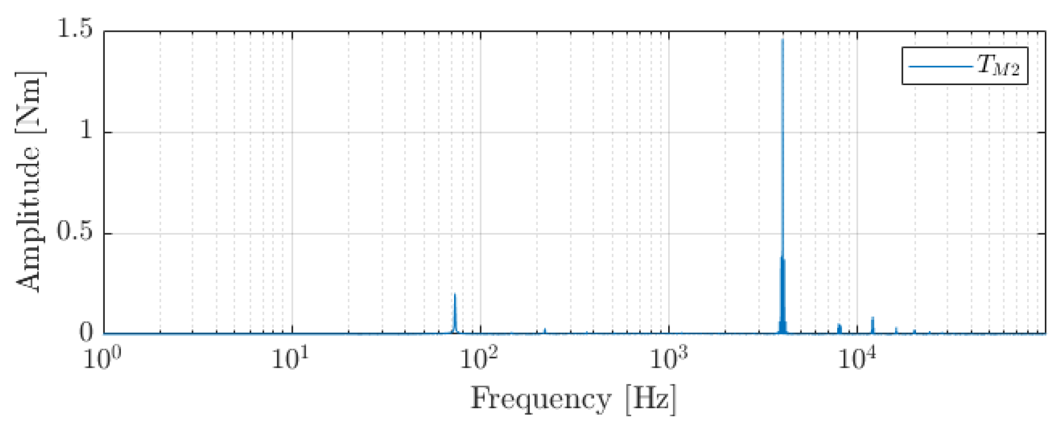 Machines 10 00429 g006