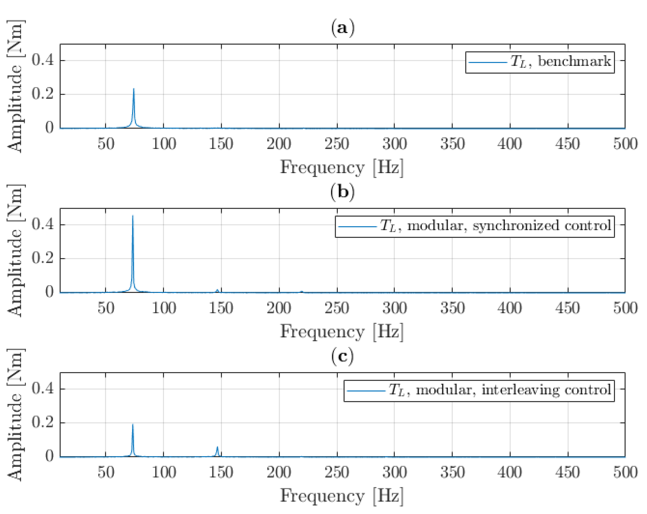 Machines 10 00429 g007