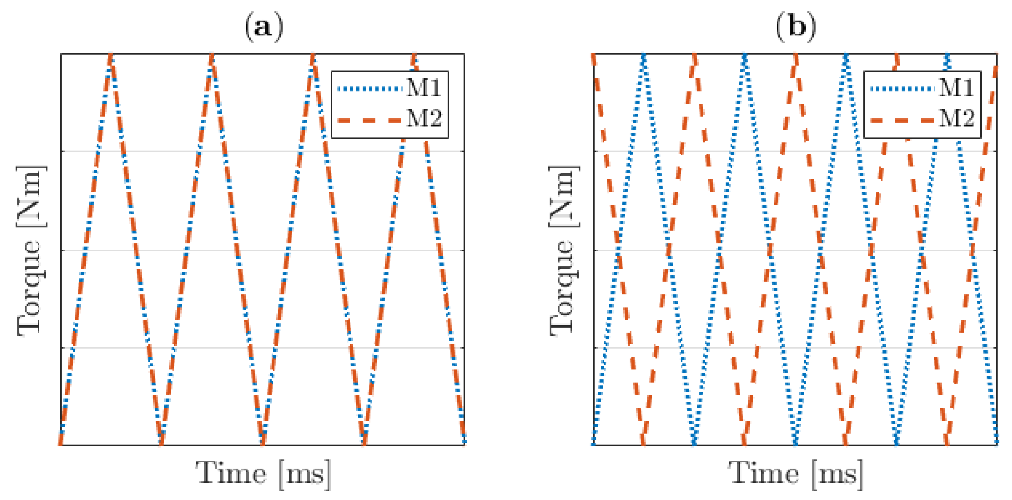 Machines 10 00429 g008