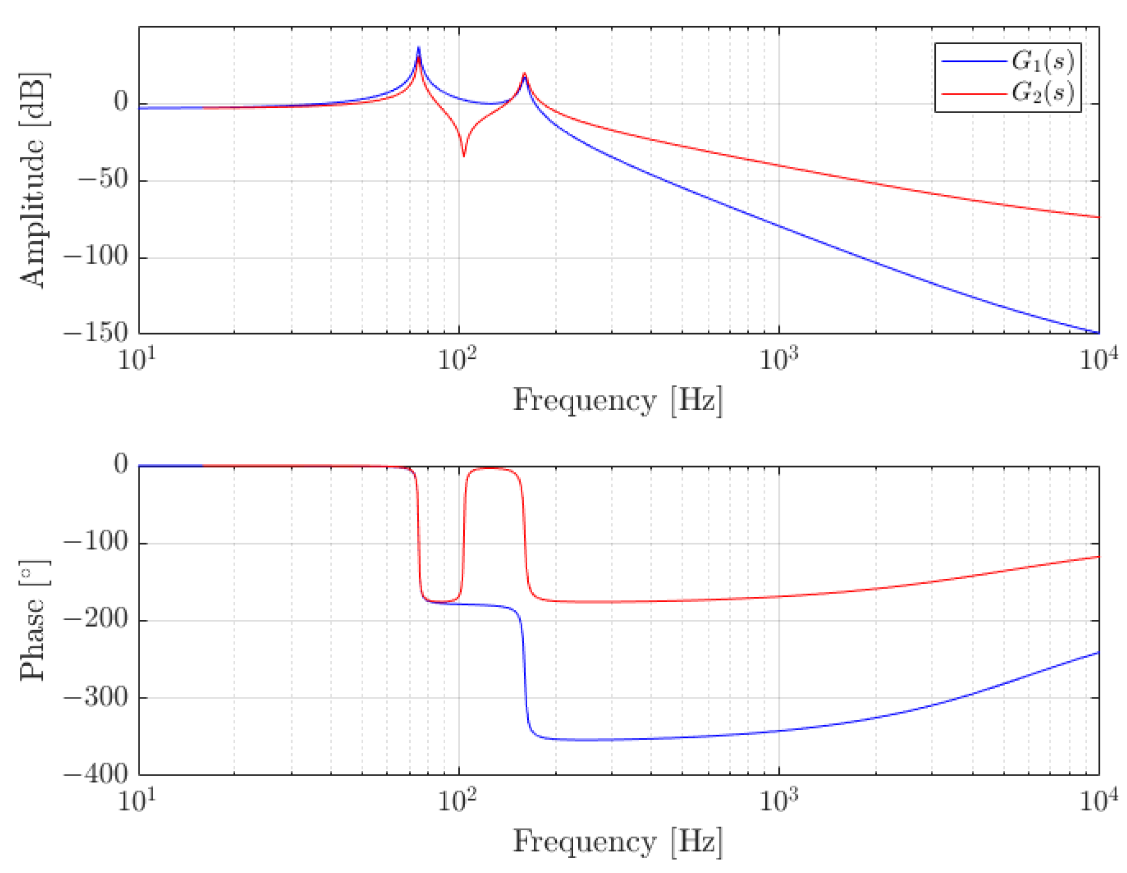 Machines 10 00429 g009