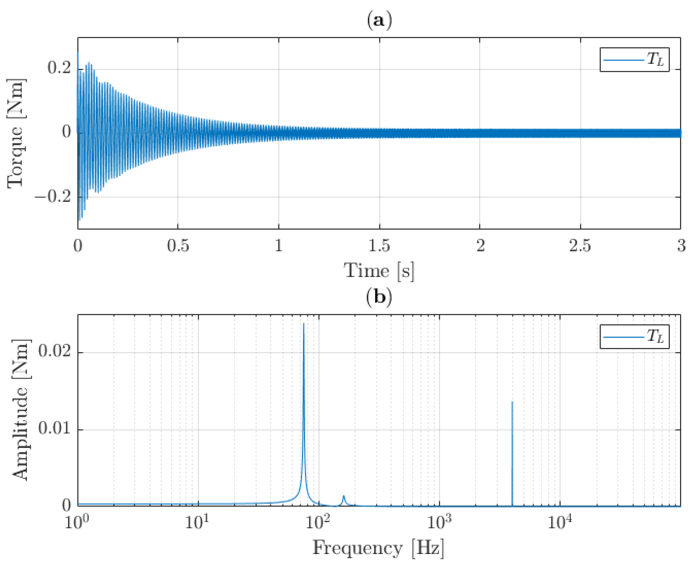 Machines 10 00429 g010