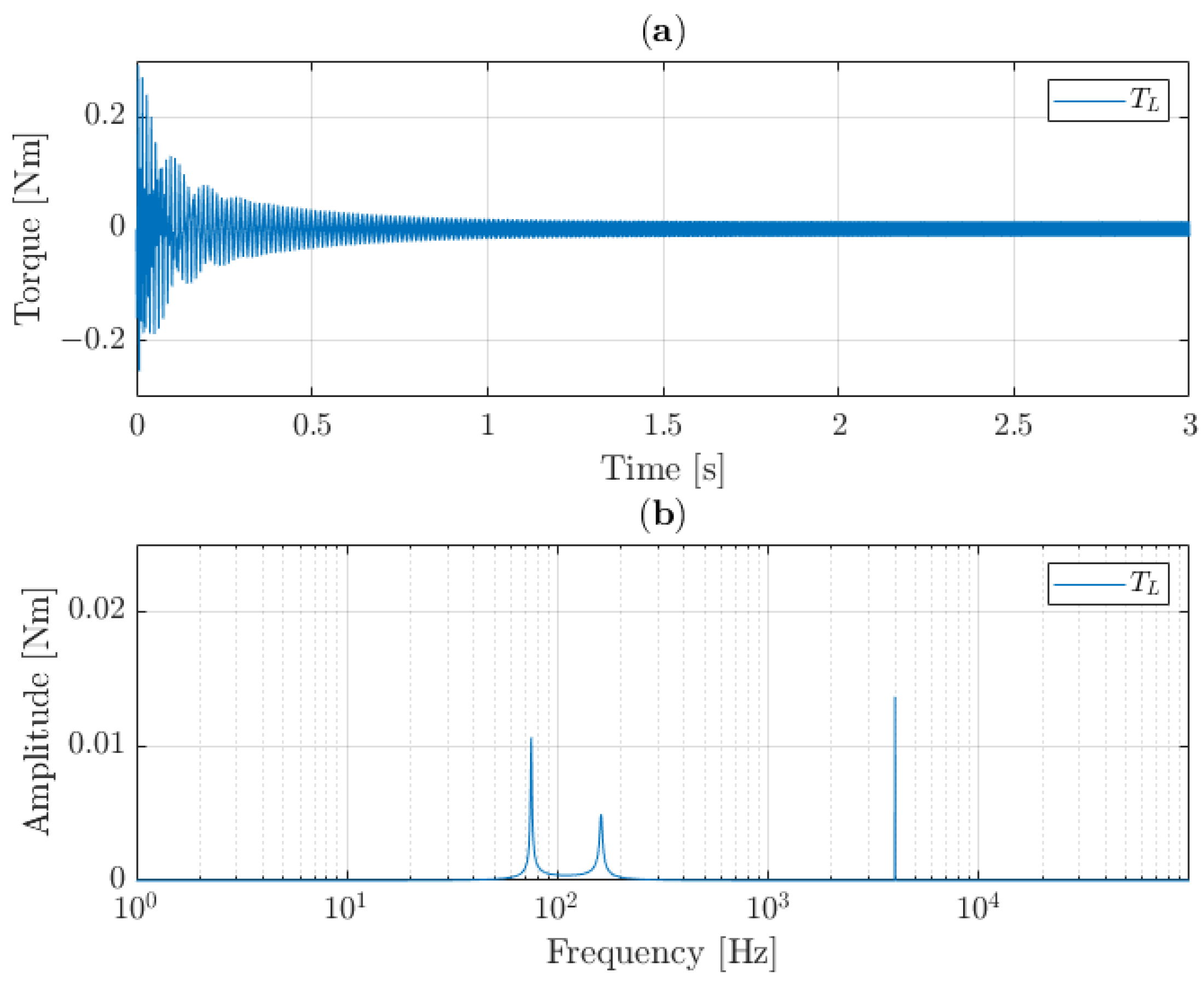 Machines 10 00429 g011