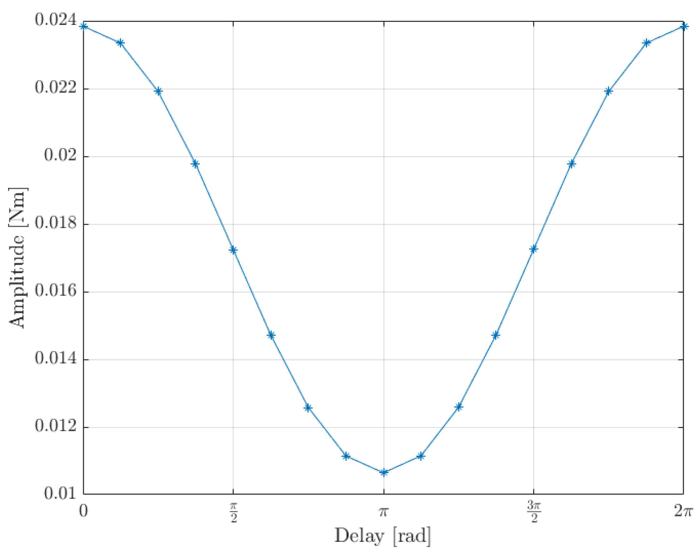 Machines 10 00429 g012