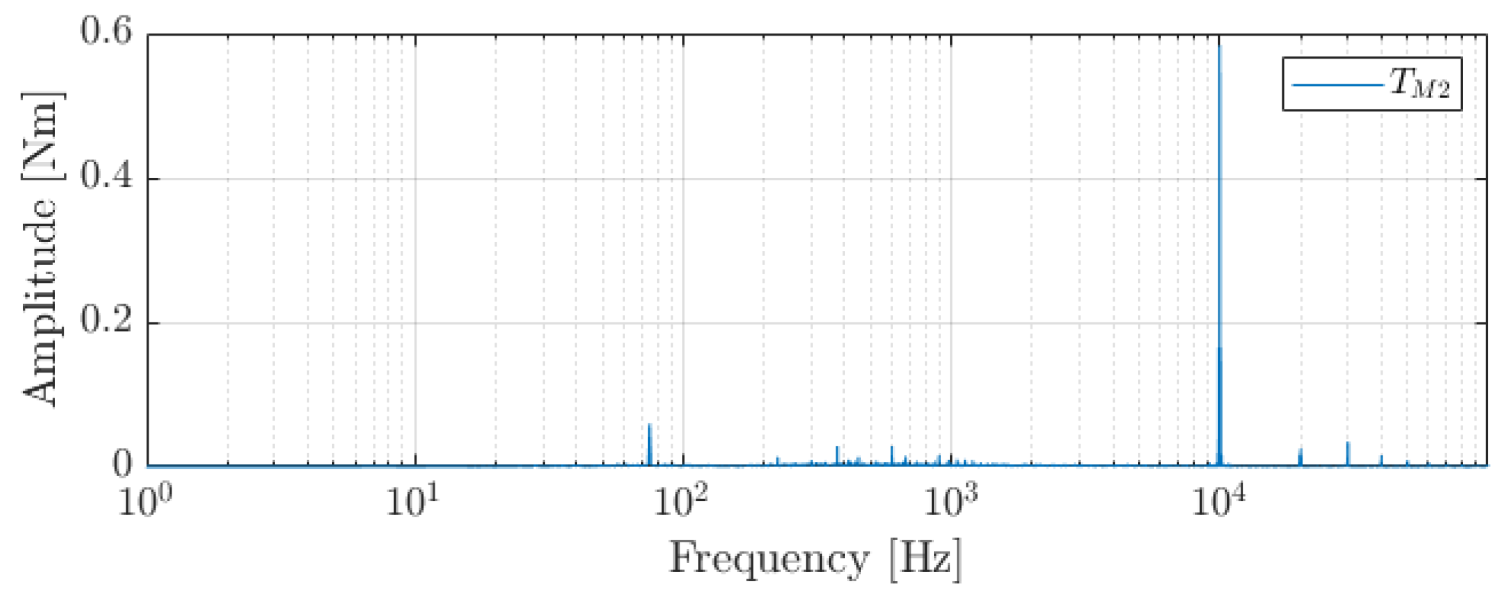 Machines 10 00429 g013