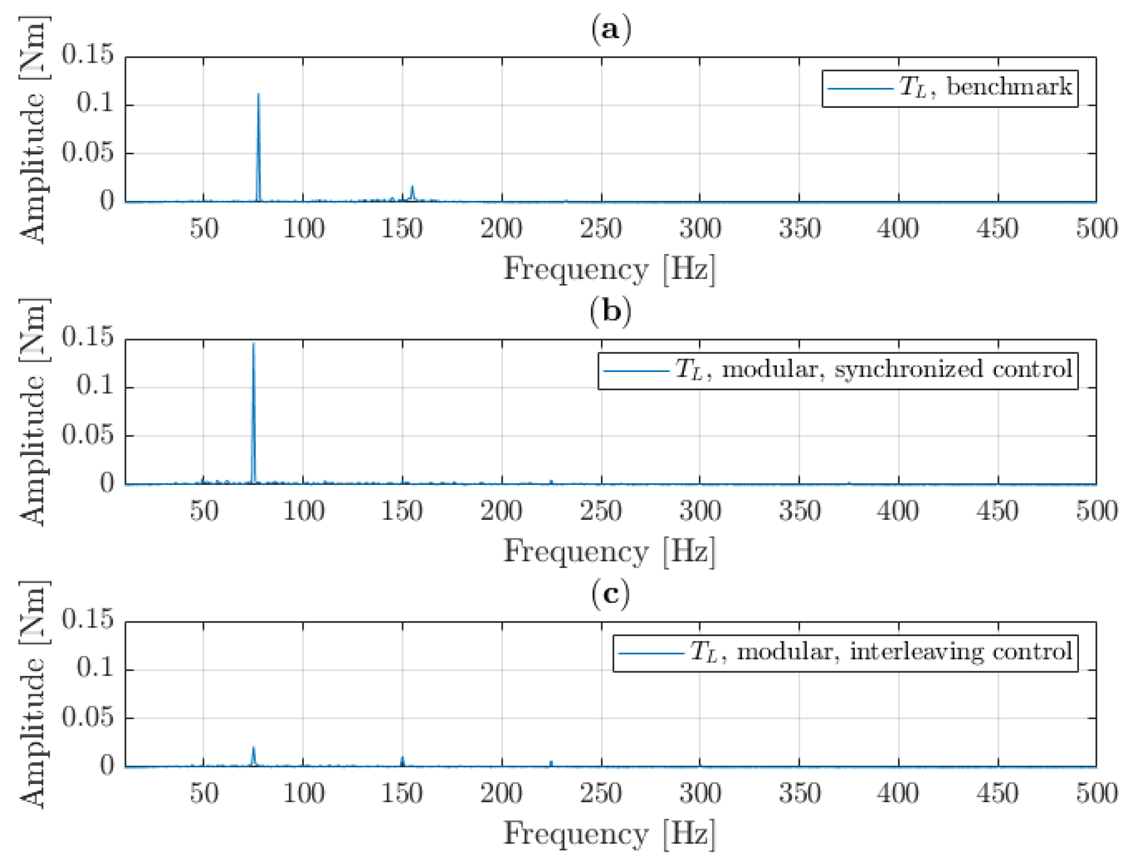Machines 10 00429 g014