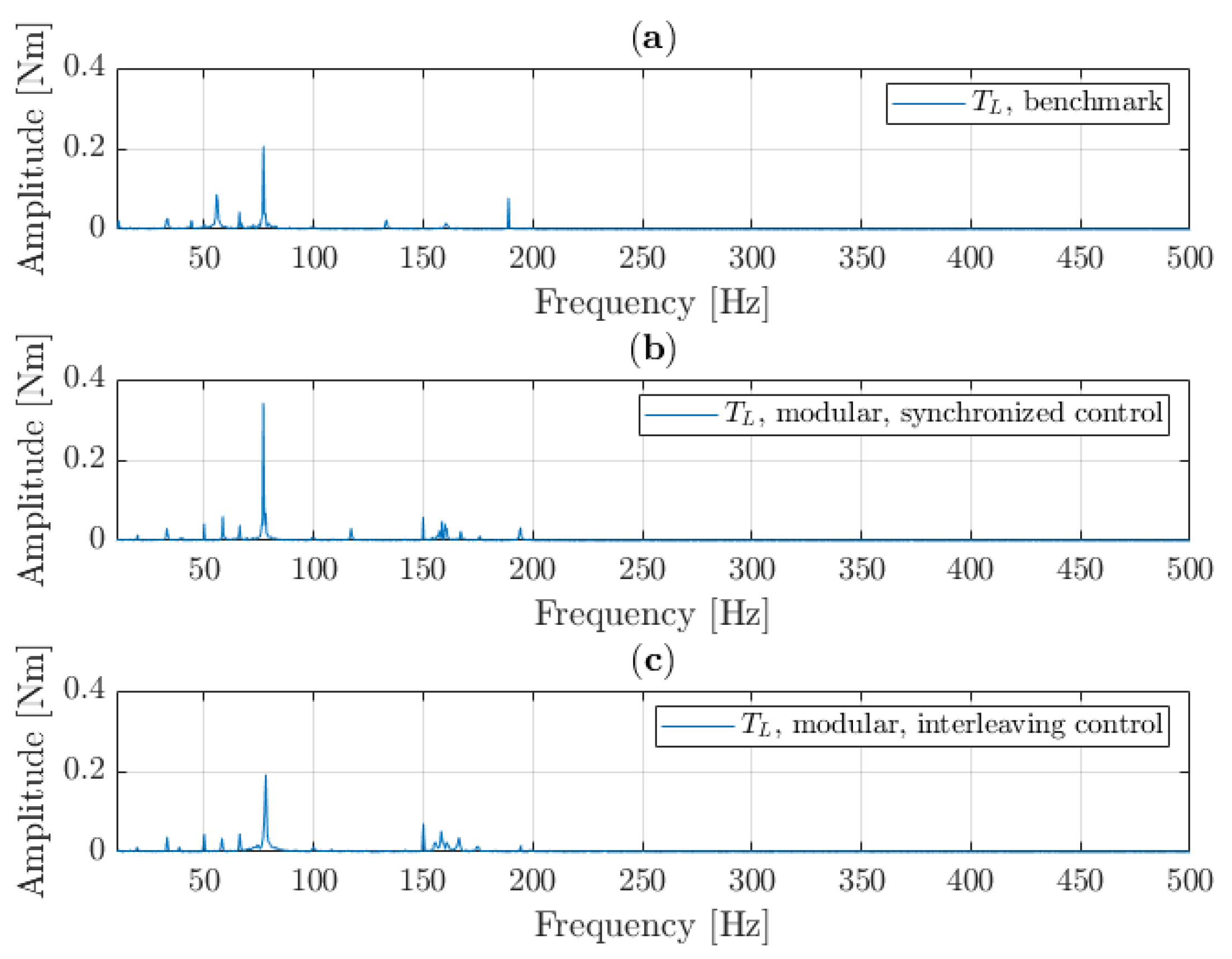 Machines 10 00429 g015