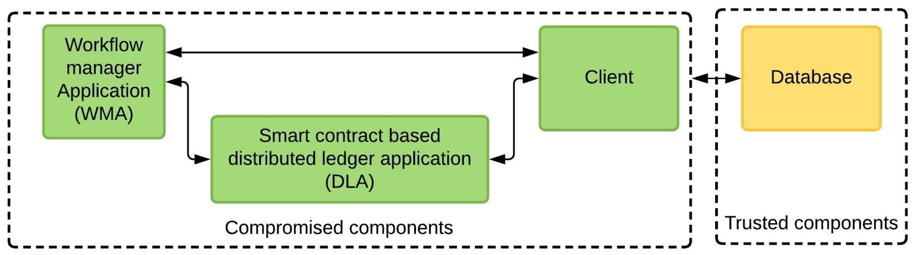 Machines 10 00431 g002
