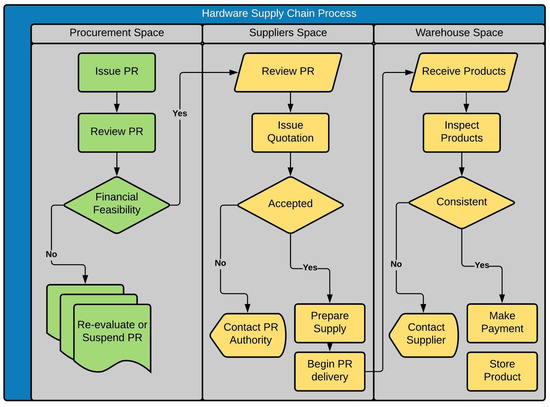 Machines 10 00431 g004 550