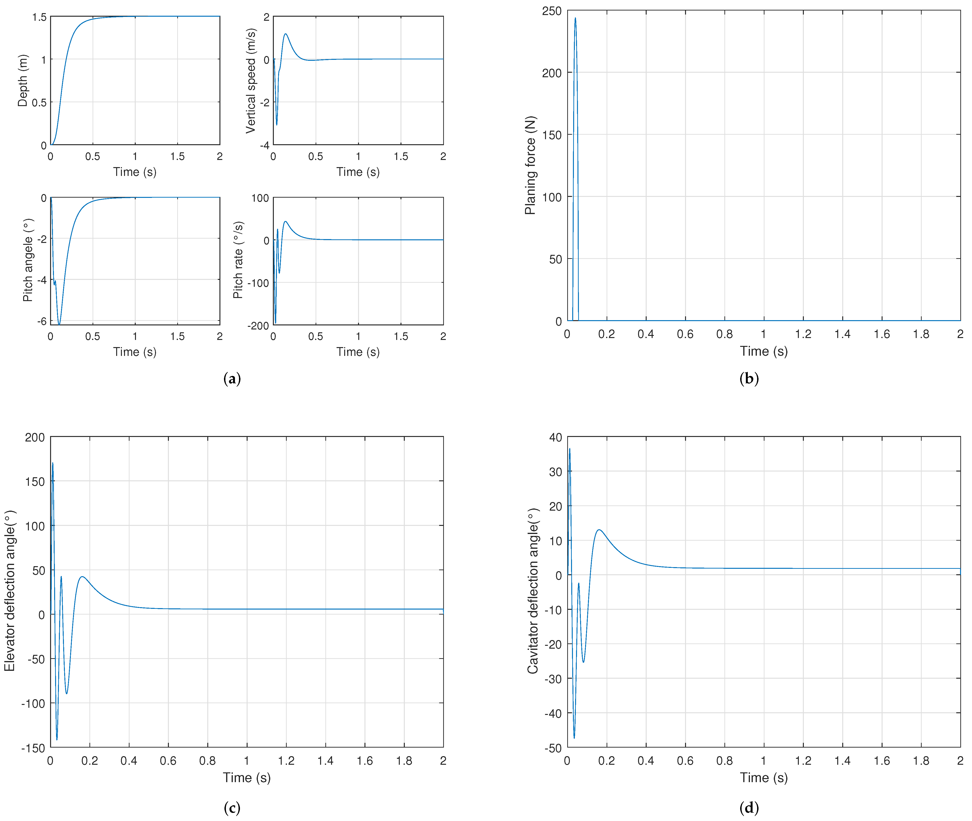 Machines 10 00433 g009