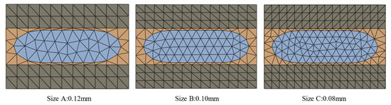 Machines 10 00434 g0a1 550
