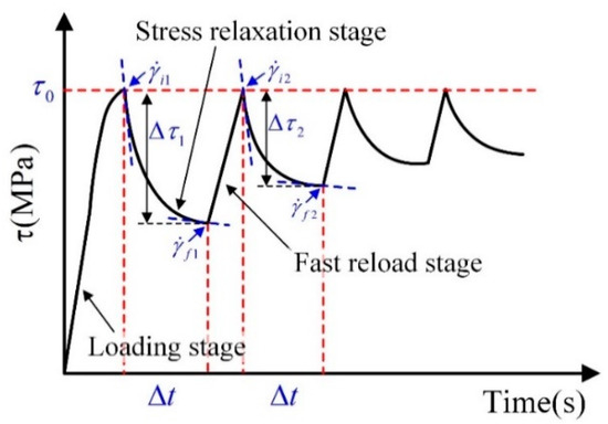 Machines 10 00437 g0a1 550