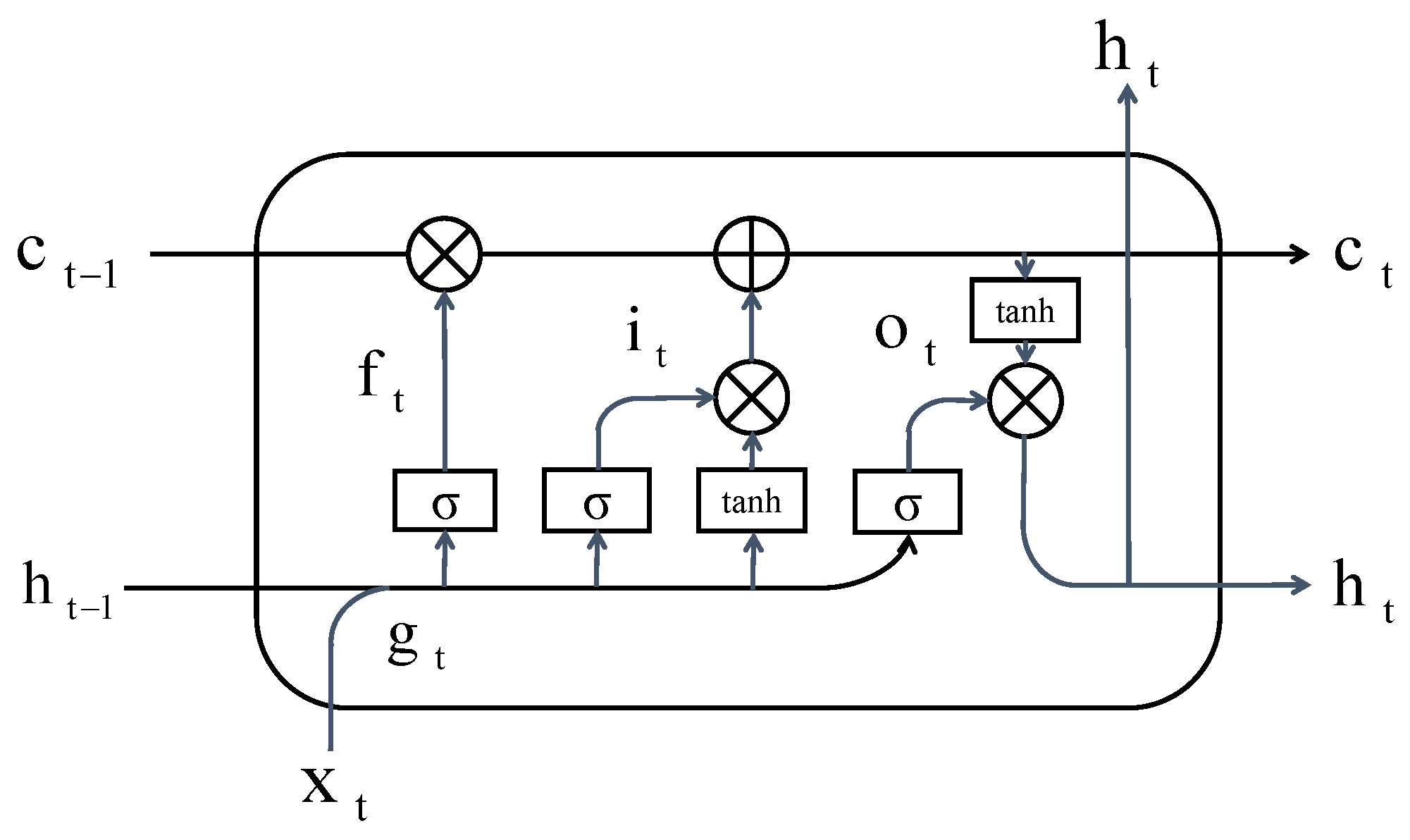 Machines 10 00438 g002