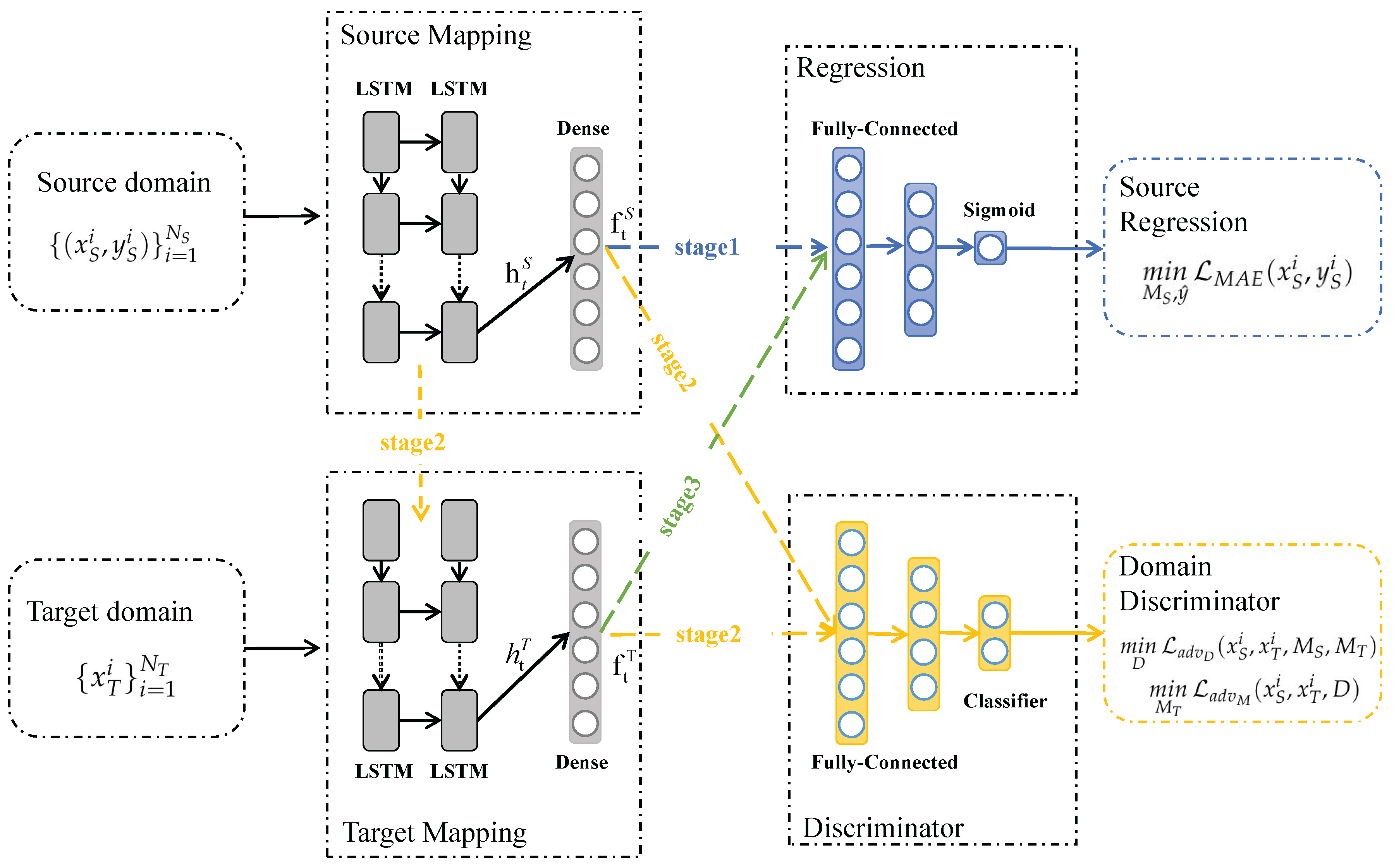 Machines 10 00438 g003