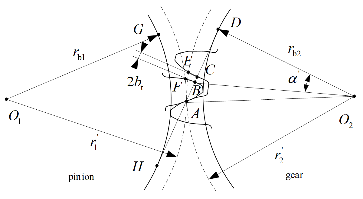 Machines 10 00439 g003