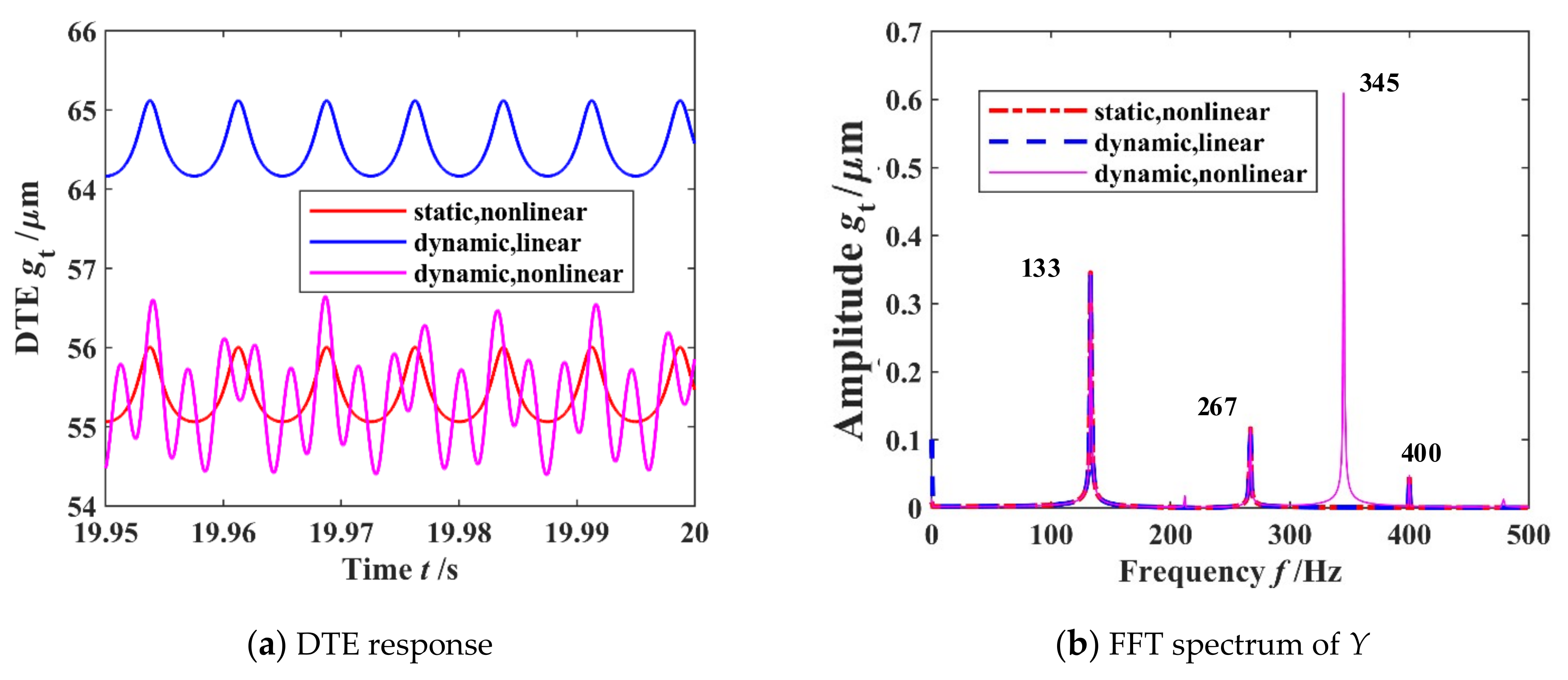 Machines 10 00439 g007