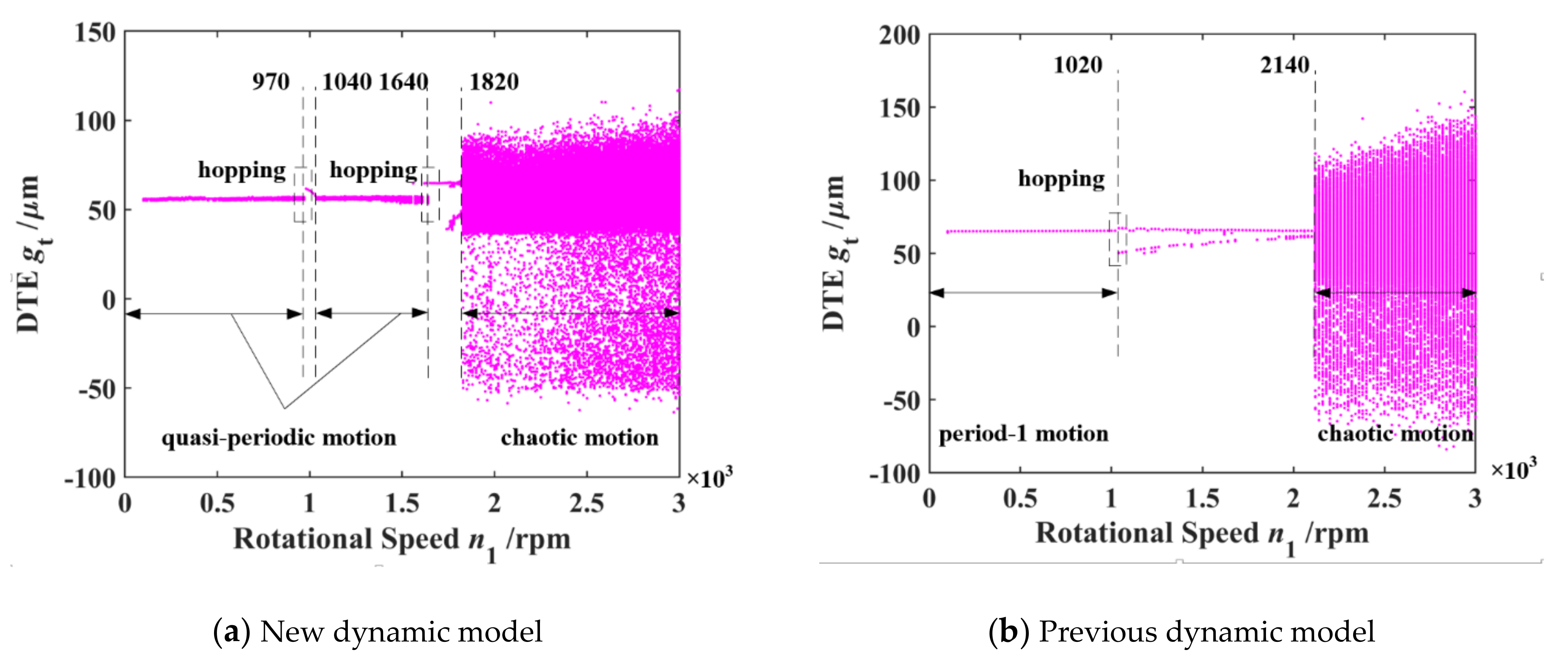 Machines 10 00439 g014