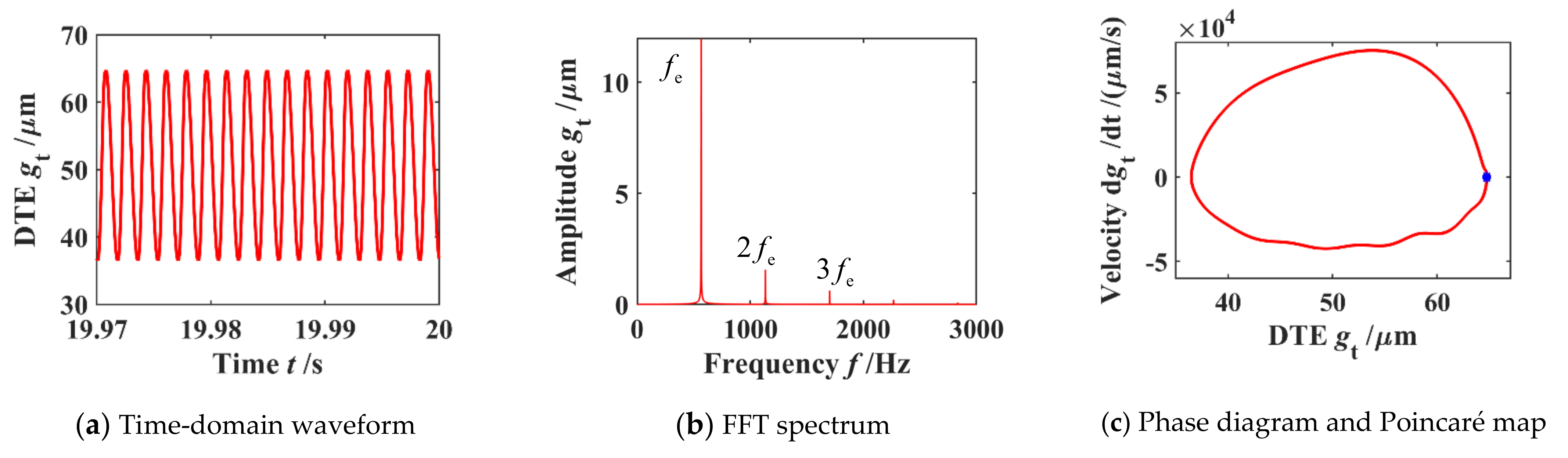 Machines 10 00439 g017