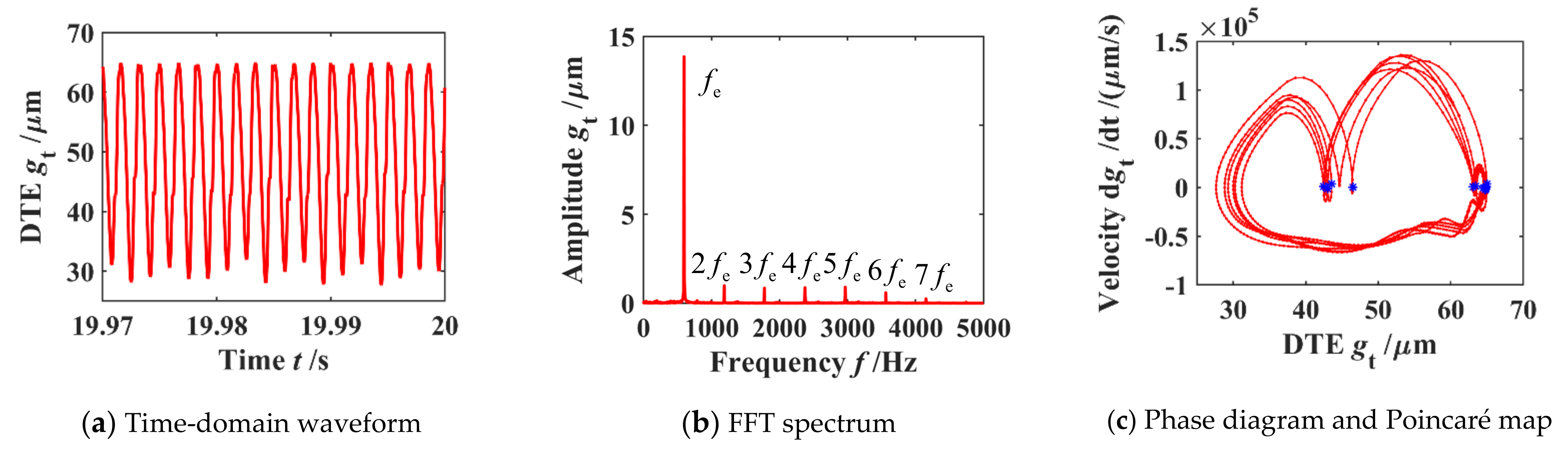 Machines 10 00439 g018