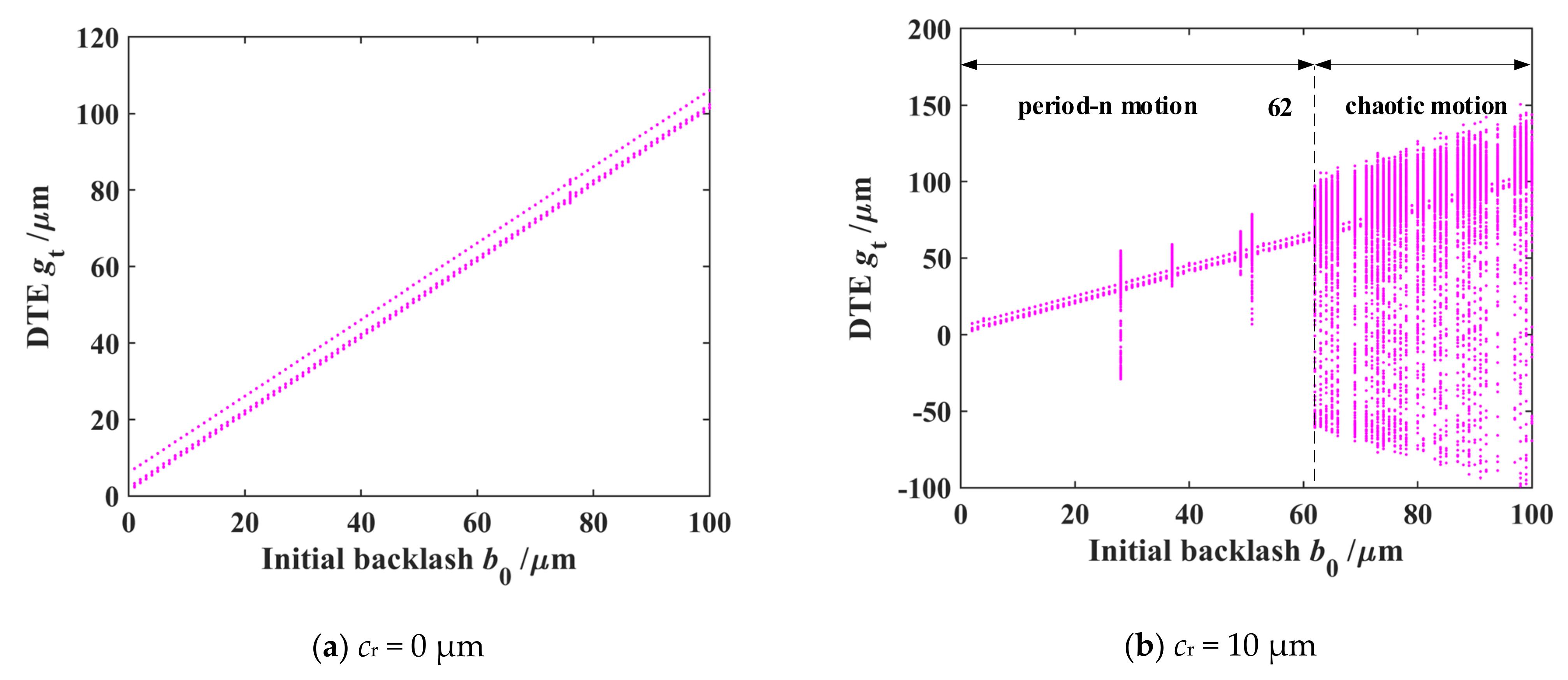 Machines 10 00439 g020a