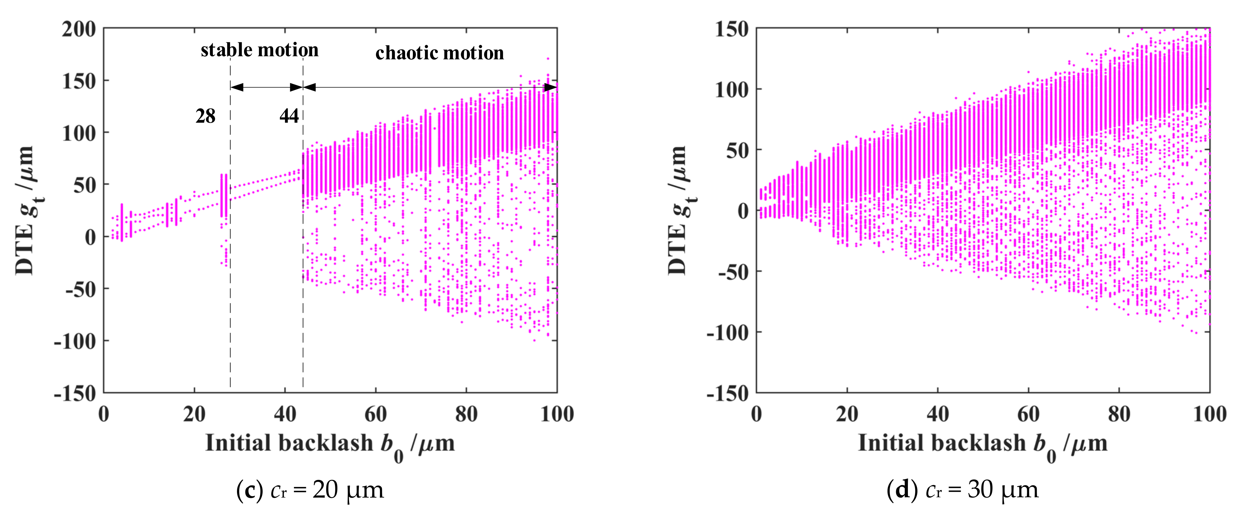 Machines 10 00439 g020b