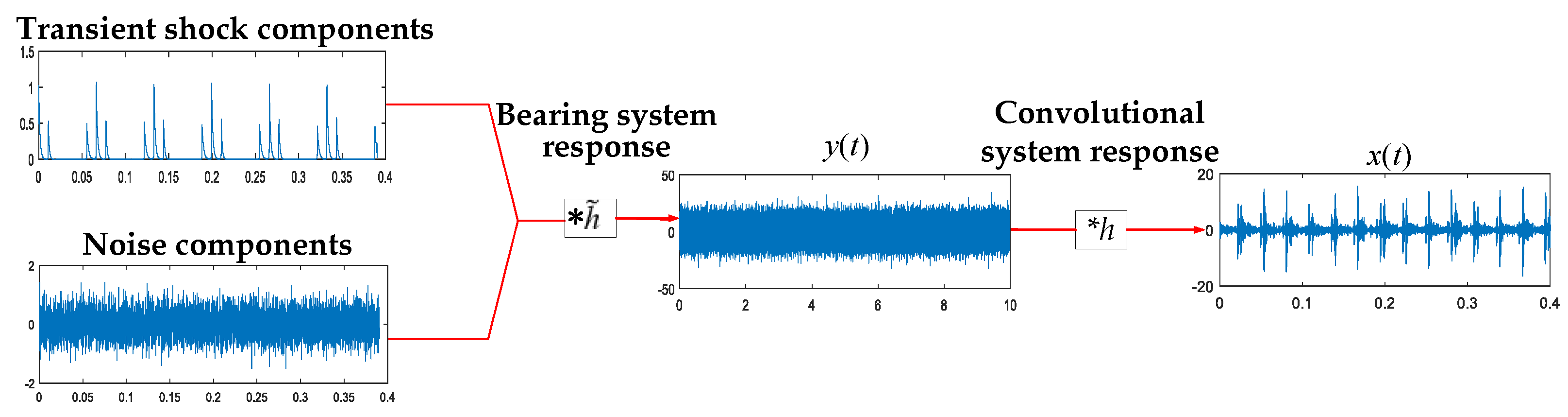 Machines 10 00440 g001