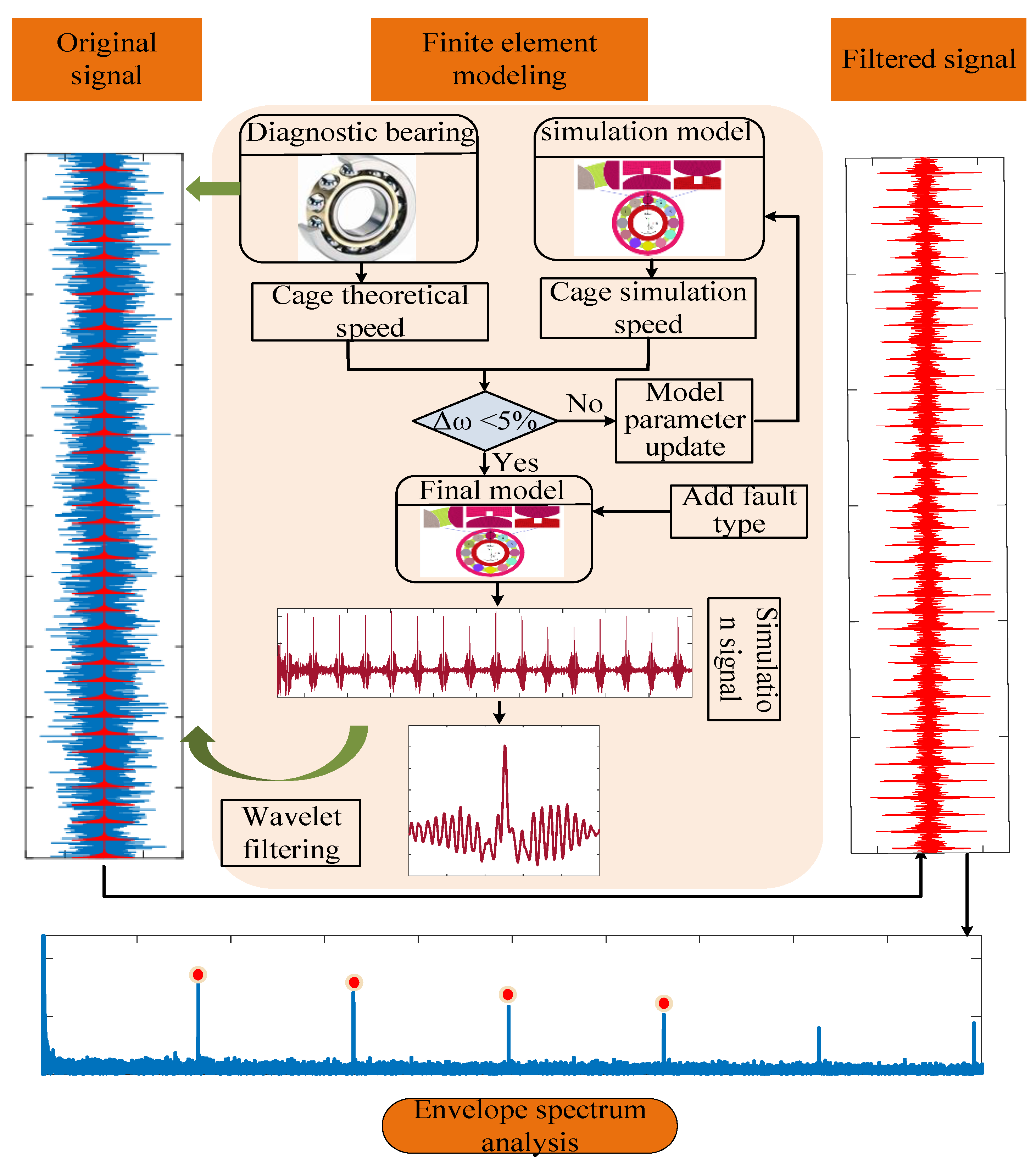 Machines 10 00440 g002