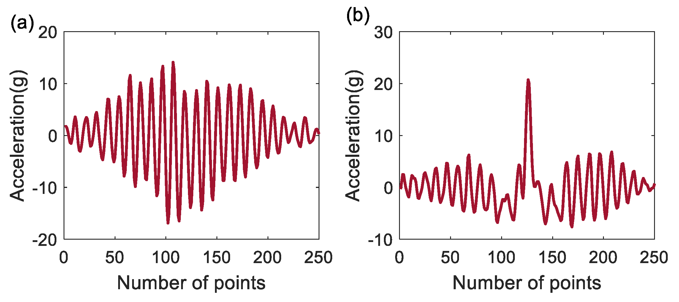 Machines 10 00440 g008