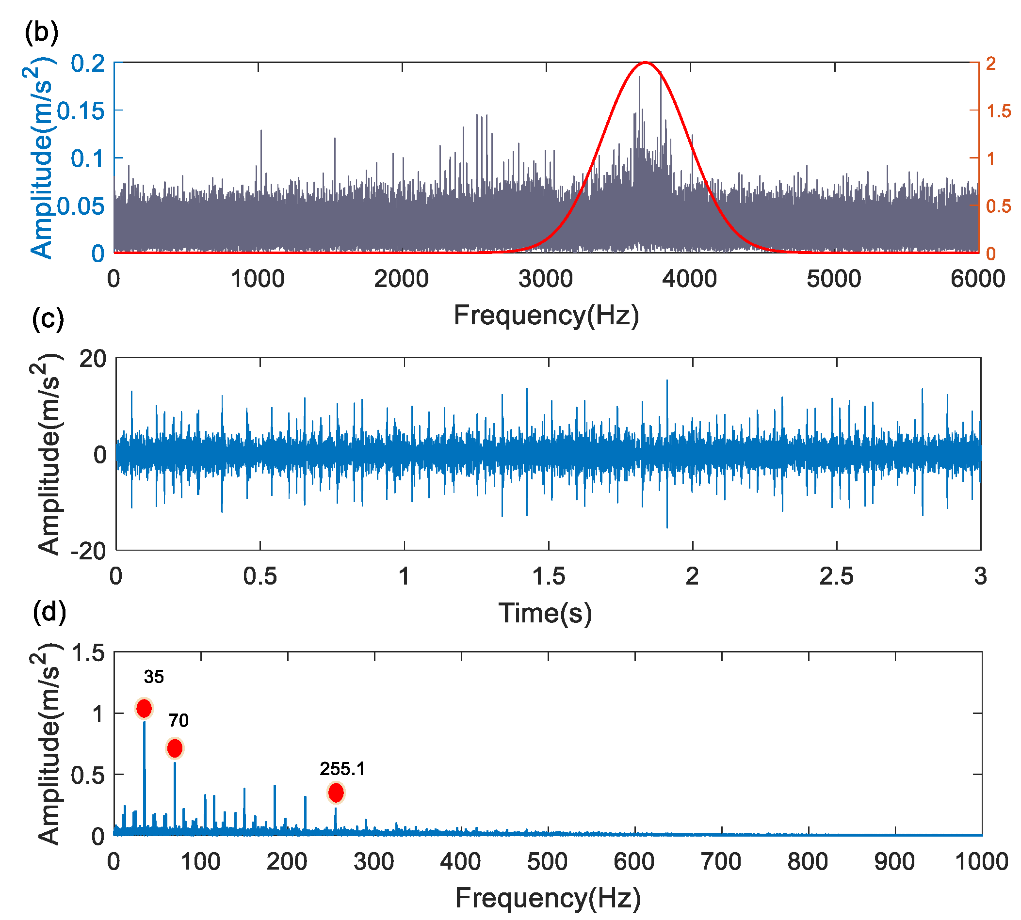 Machines 10 00440 g012b
